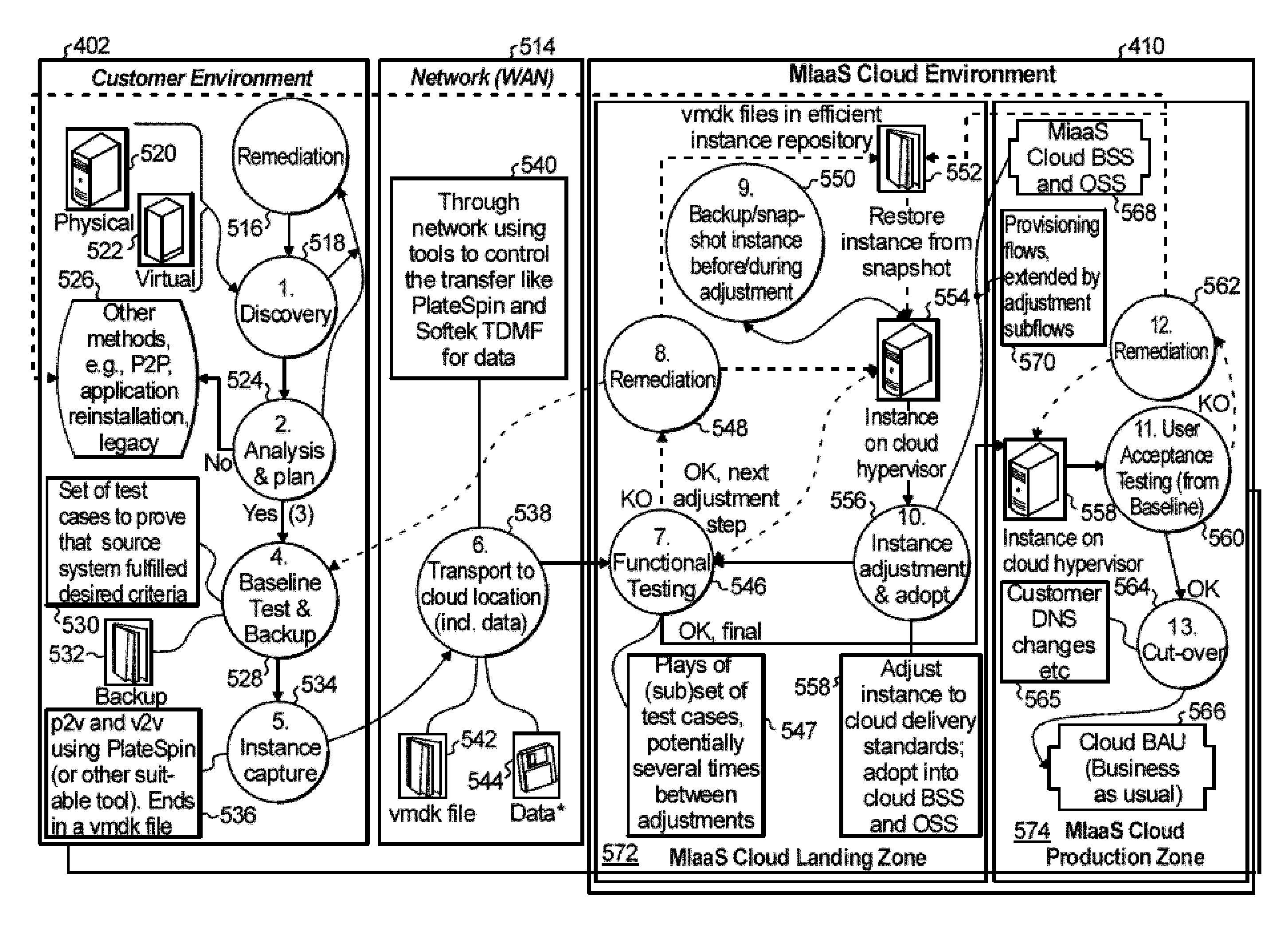 Adjustment to managed-infrastructure-as-a-service cloud standard