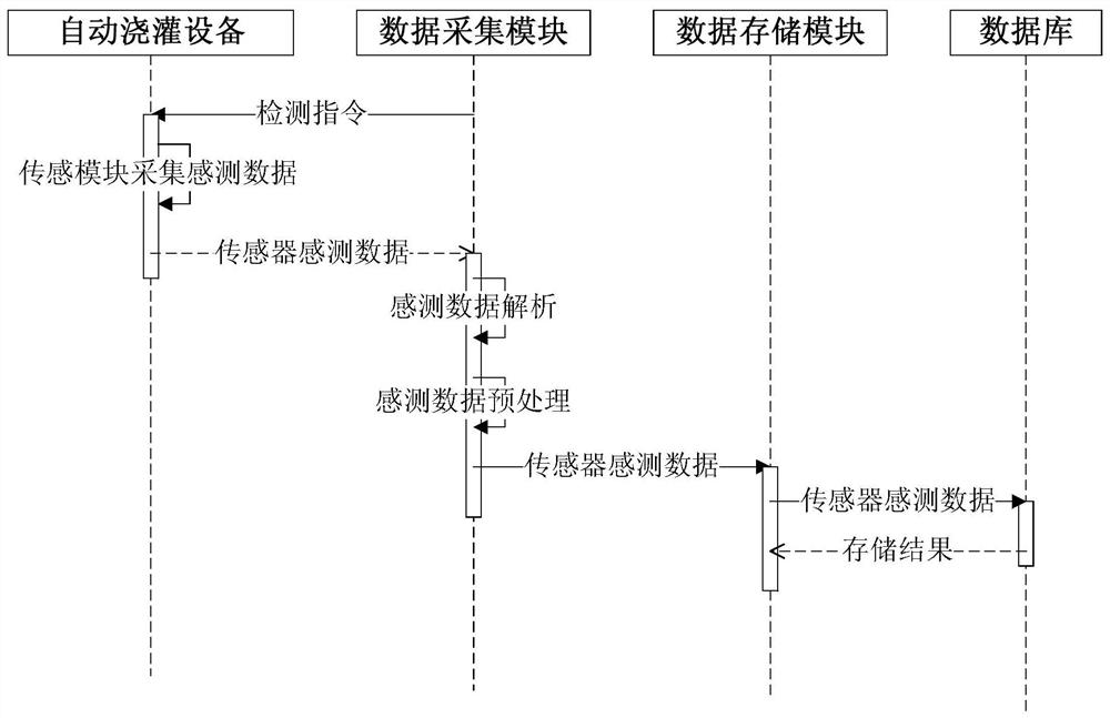 Automatic watering system for domestic plants and its working method