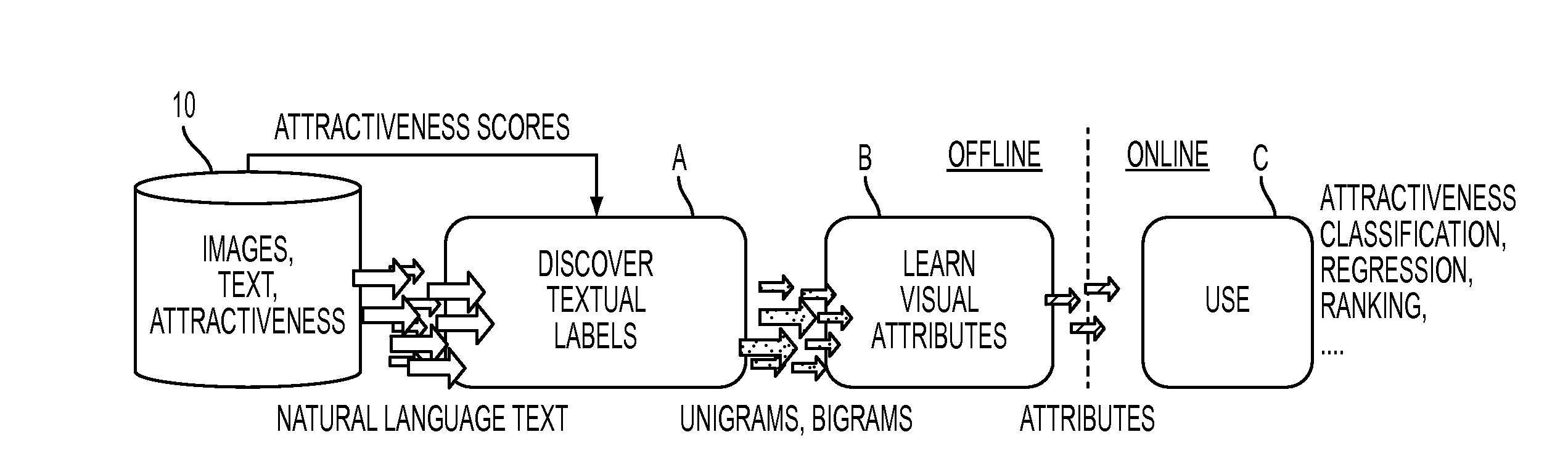 Learning beautiful and ugly visual attributes