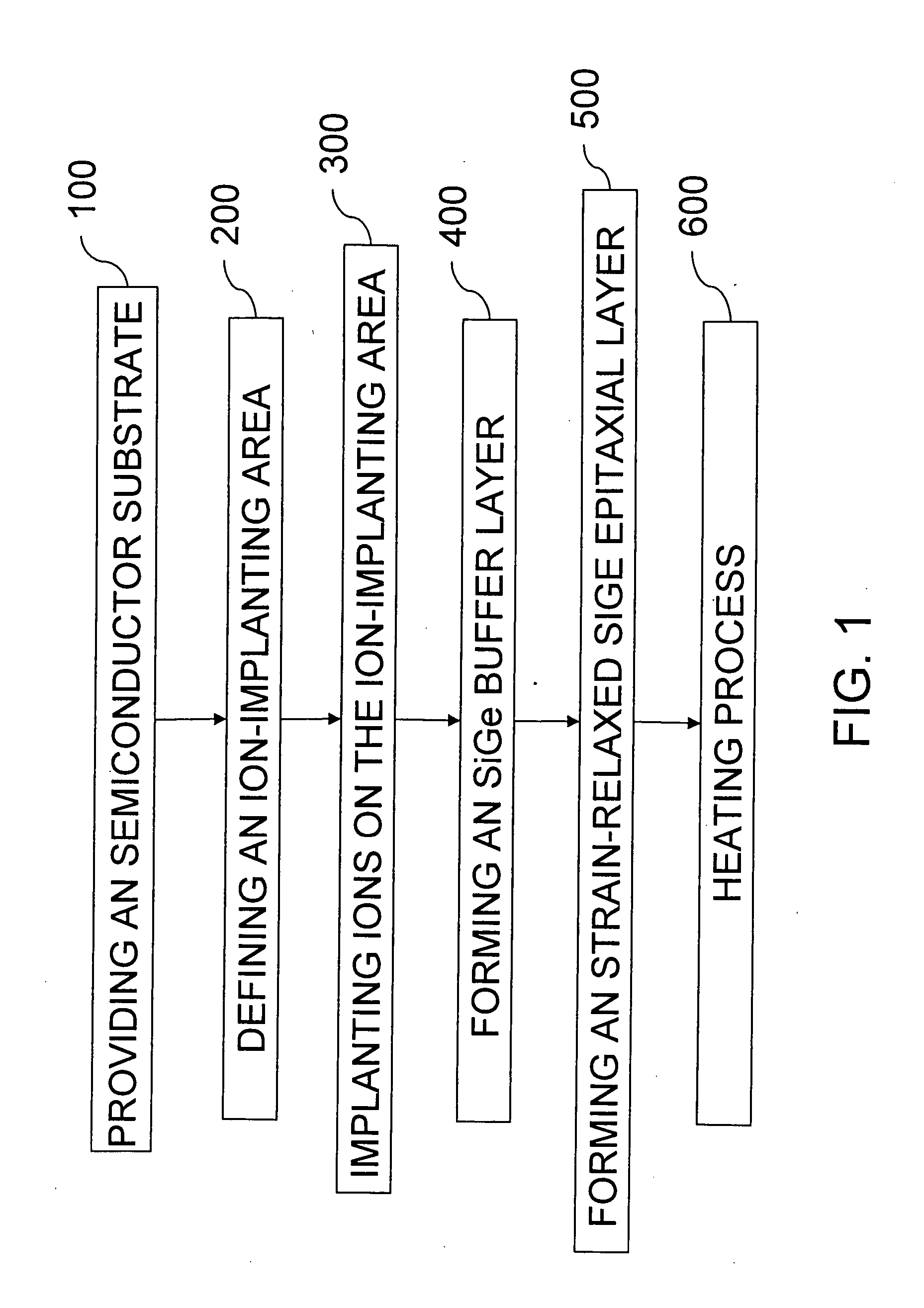 Method to fabricate patterned strain-relaxed sige epitaxial with threading dislocation density control