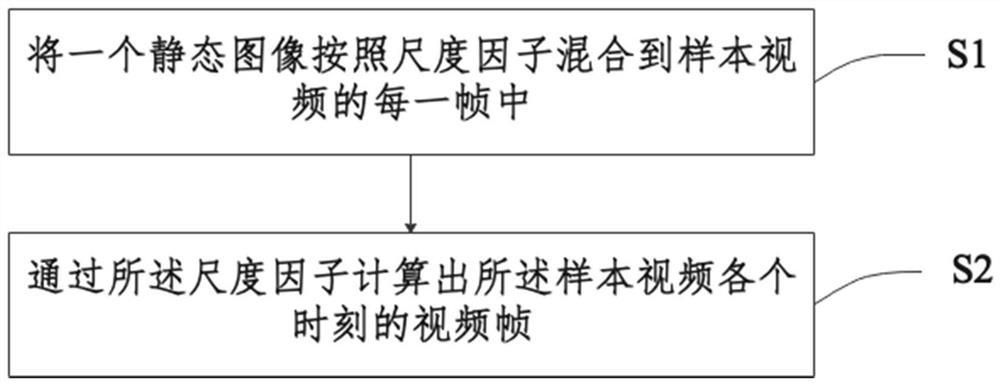 Data enhancement learning and training method, electronic equipment and readable storage medium