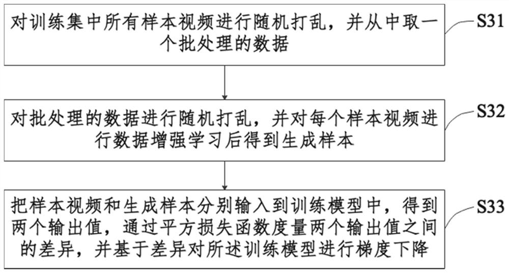 Data enhancement learning and training method, electronic equipment and readable storage medium