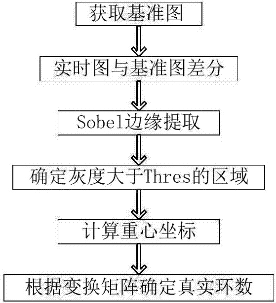 Chinese chess game intelligent virtual live-streaming method based on machine vision