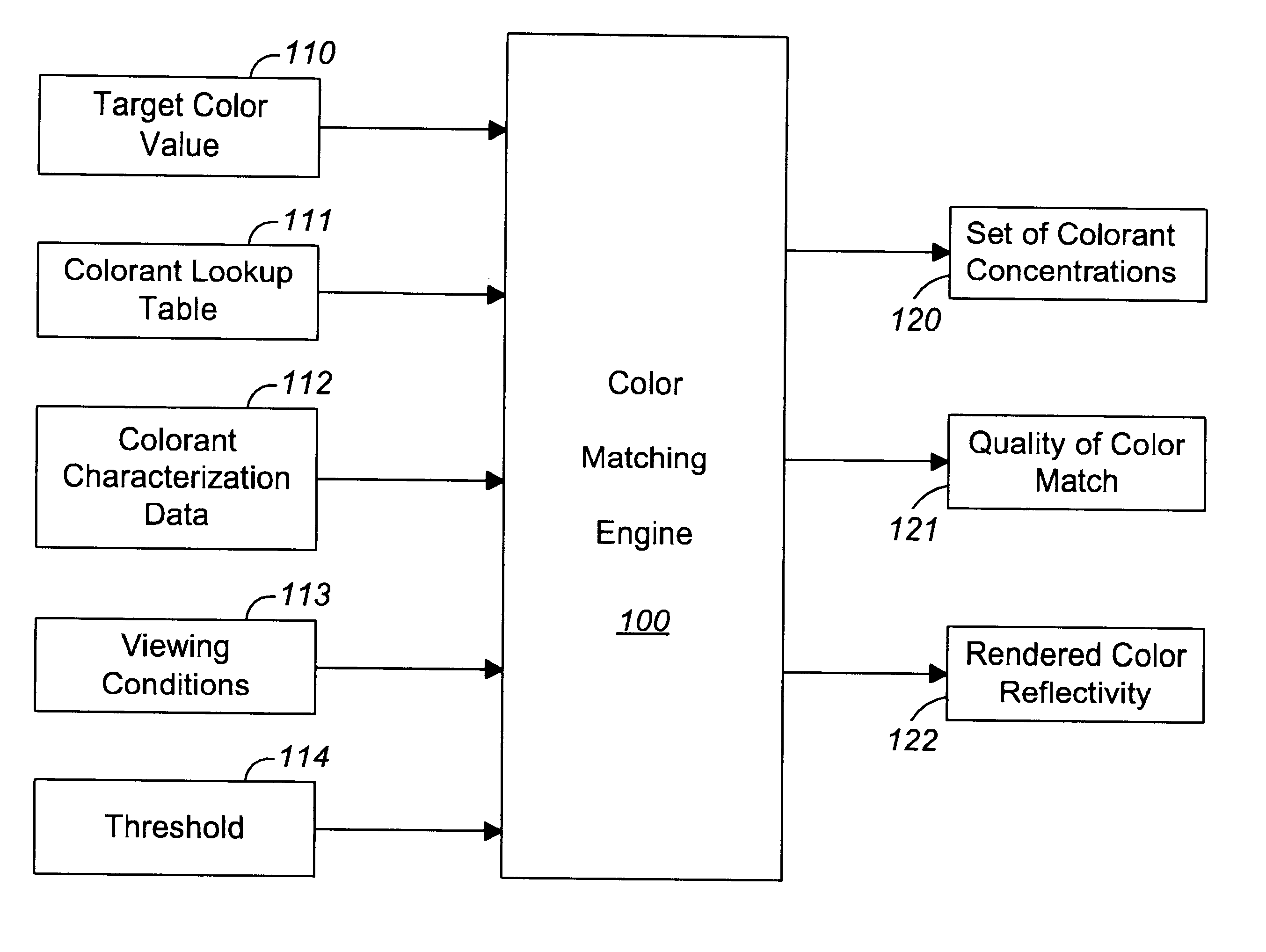 Spectral color matching to a device-independent color value