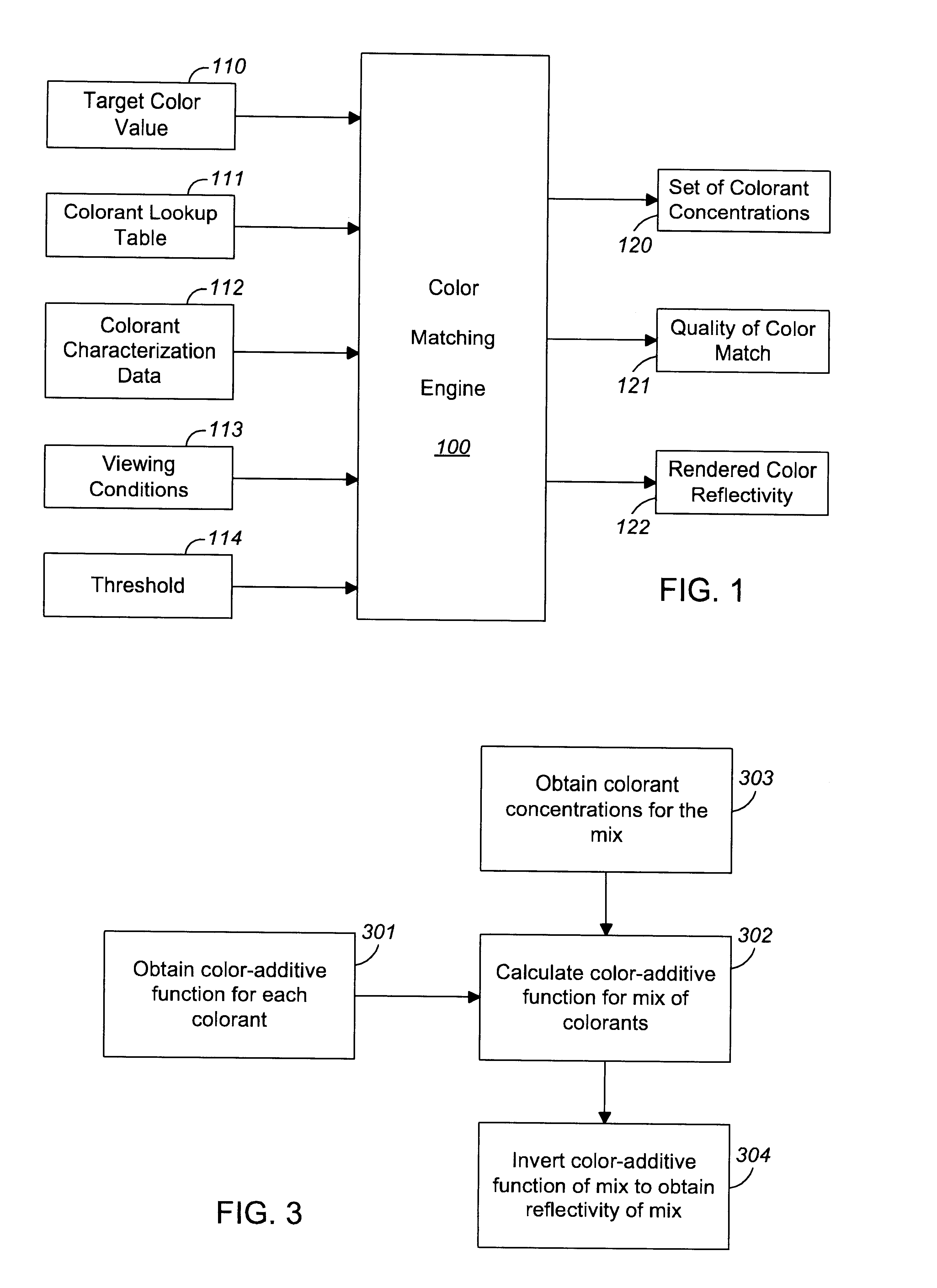 Spectral color matching to a device-independent color value