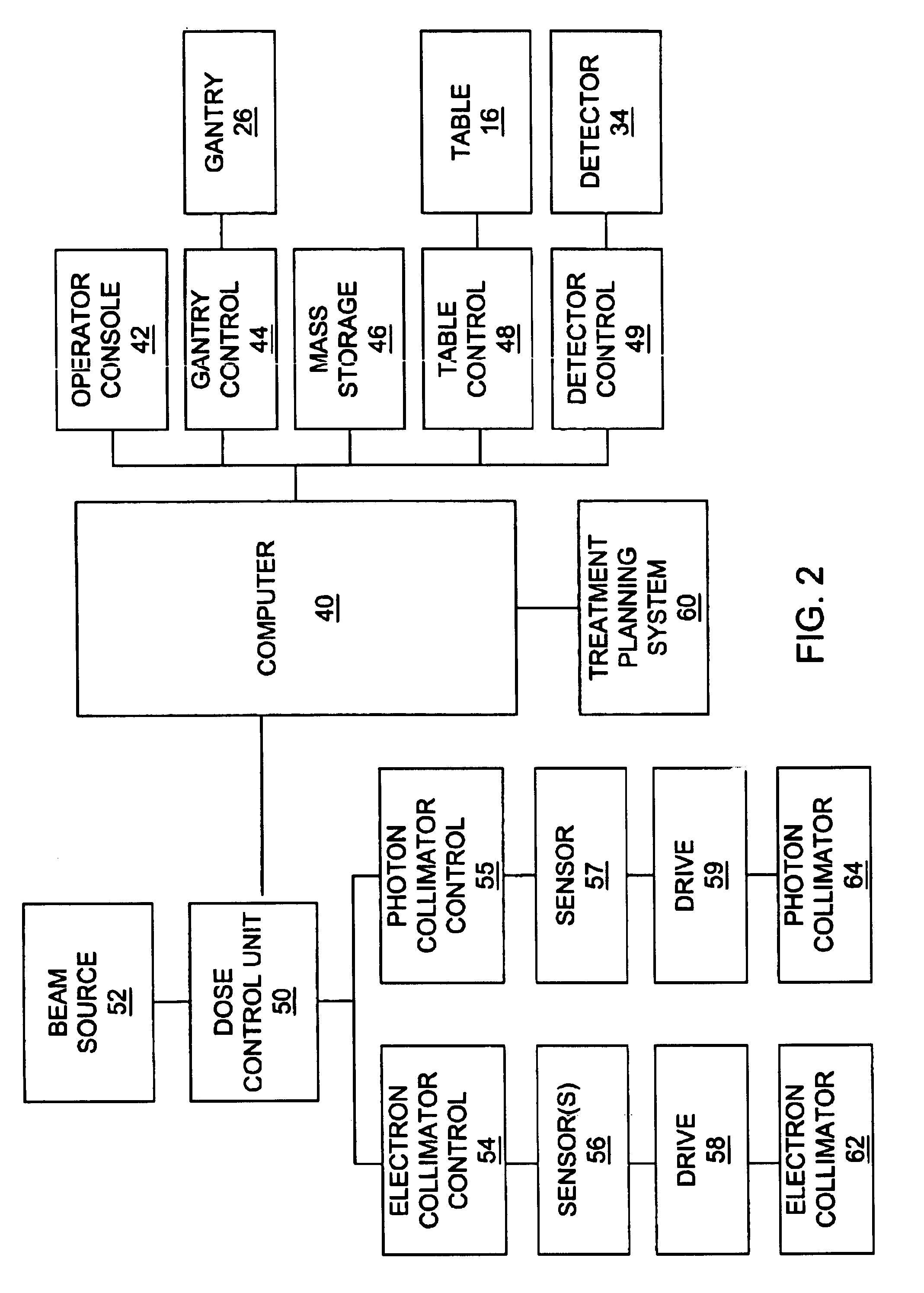 Automated delivery of treatment fields