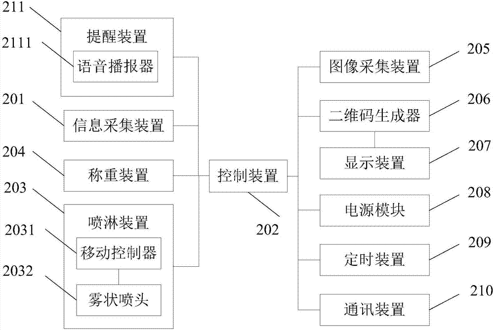 Self-service vending machine and self-service selling system