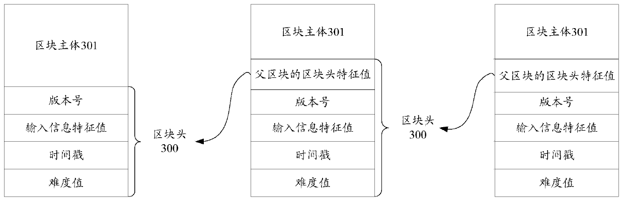 Block storage method and device, node equipment and storage medium