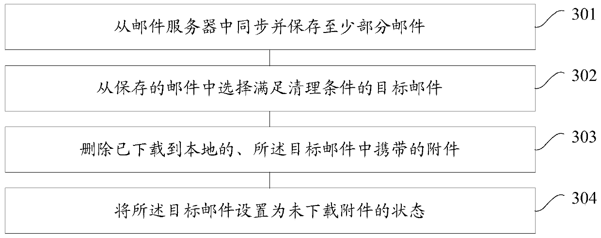 Method for cleaning email attachments in mobile terminal and mobile terminal