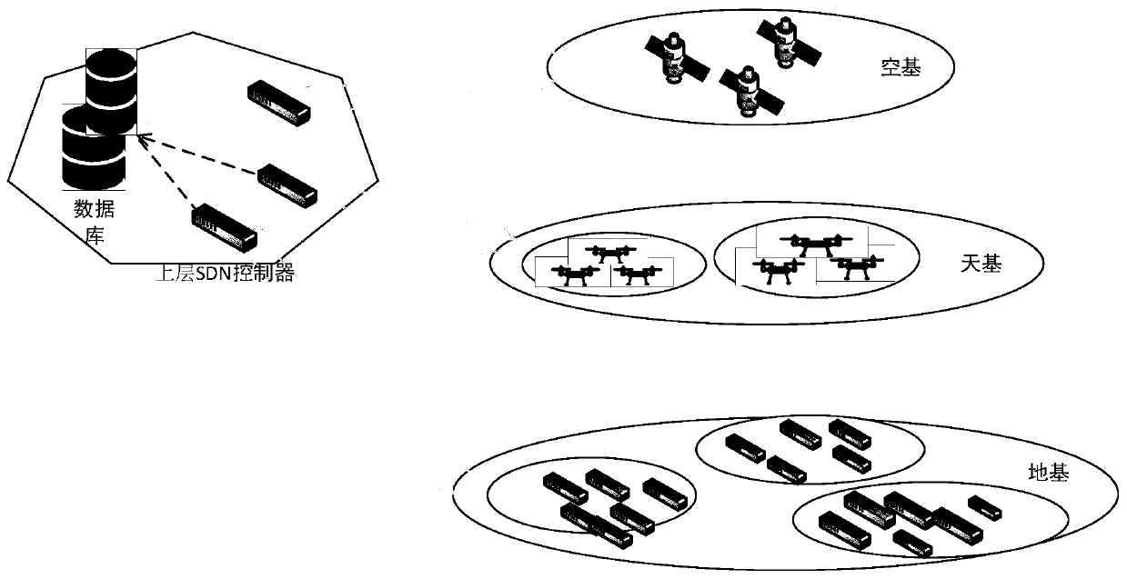 SDN-based space-air-ground controller deployment architecture and control method