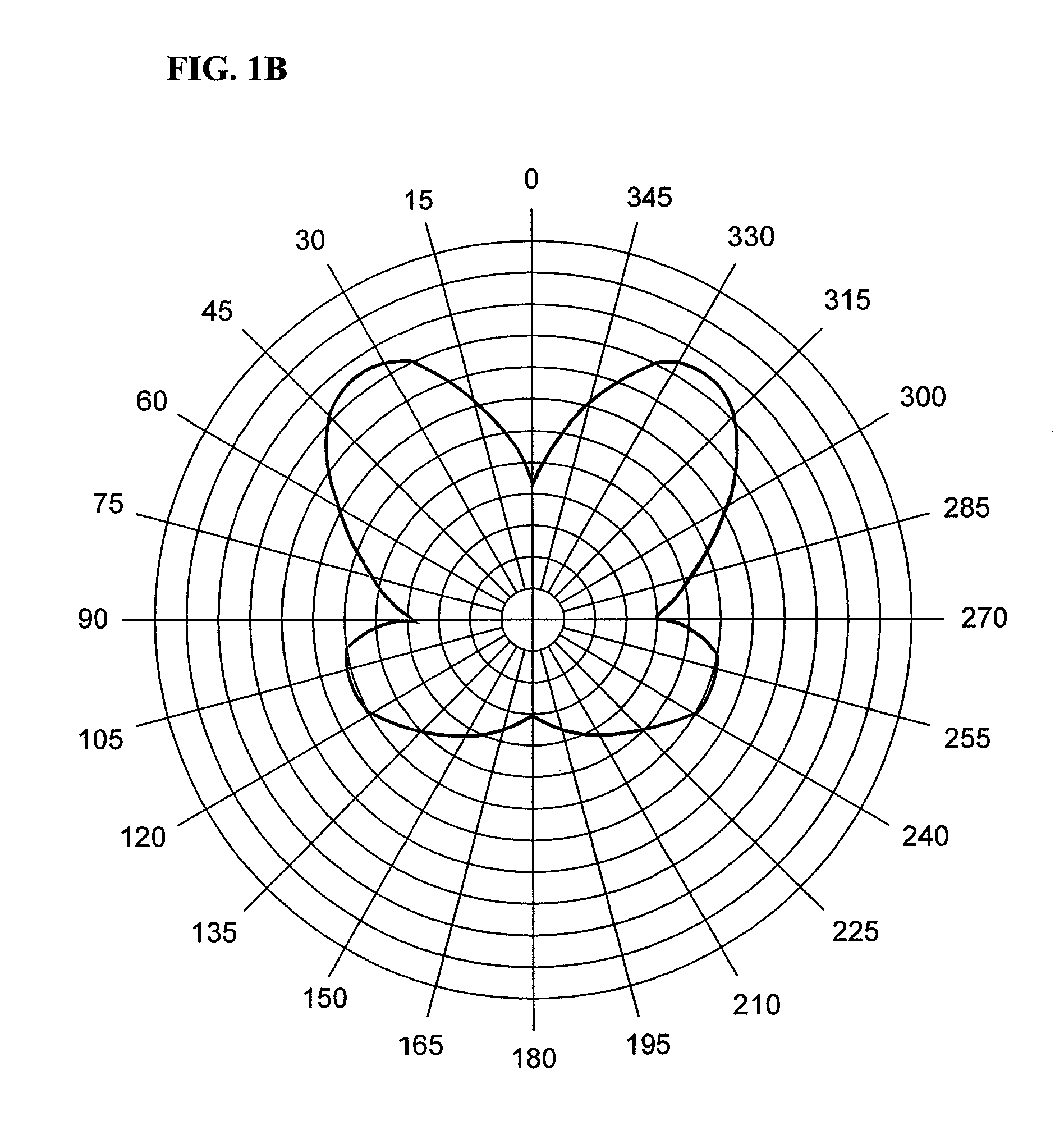 Light emitting diode device