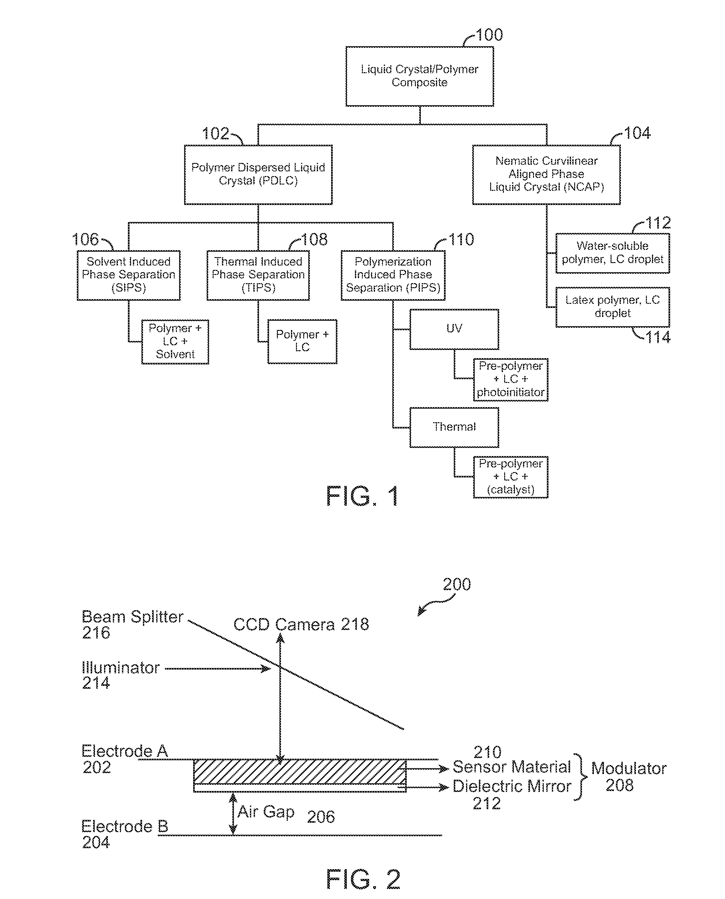 Modulator with Improved Sensitivity and Life Time