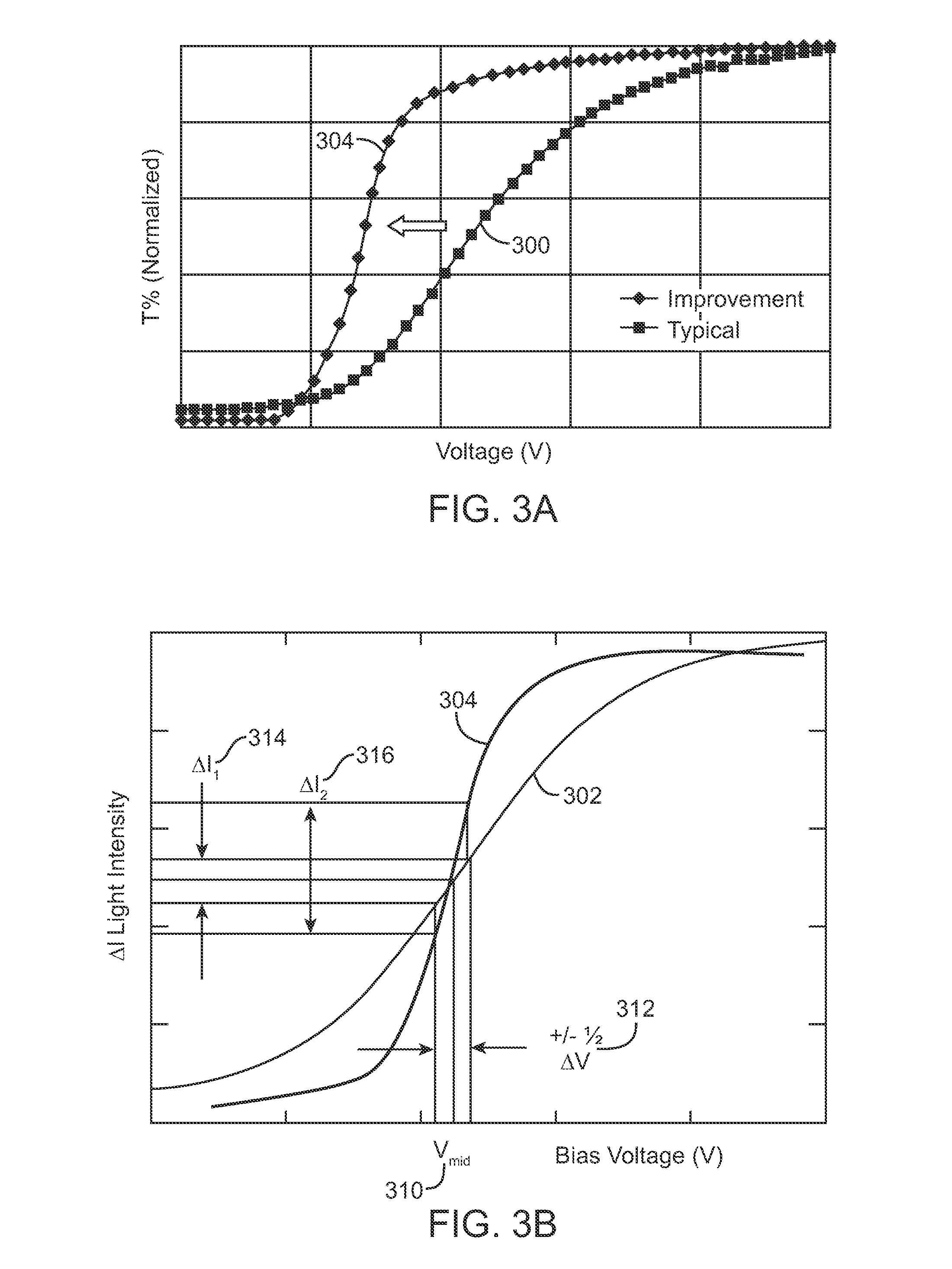 Modulator with Improved Sensitivity and Life Time