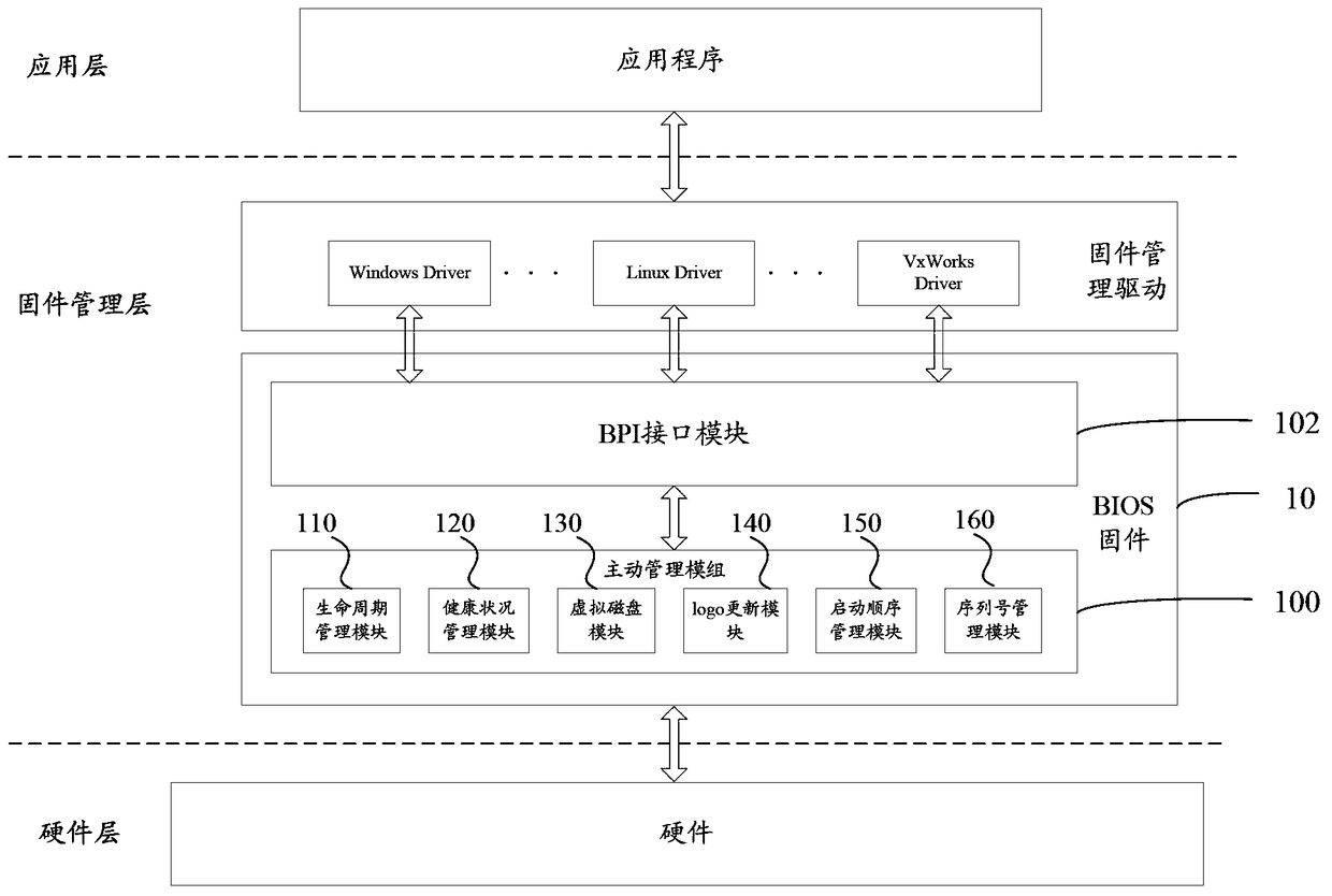 Firmware management method and system