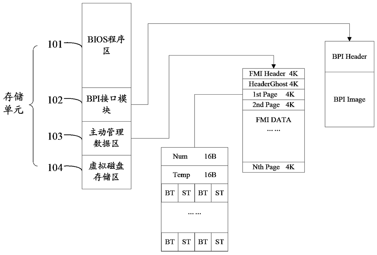 Firmware management method and system