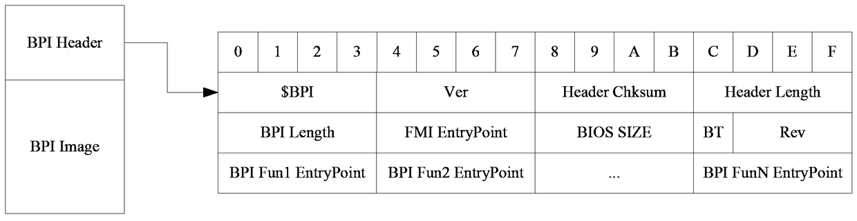 Firmware management method and system