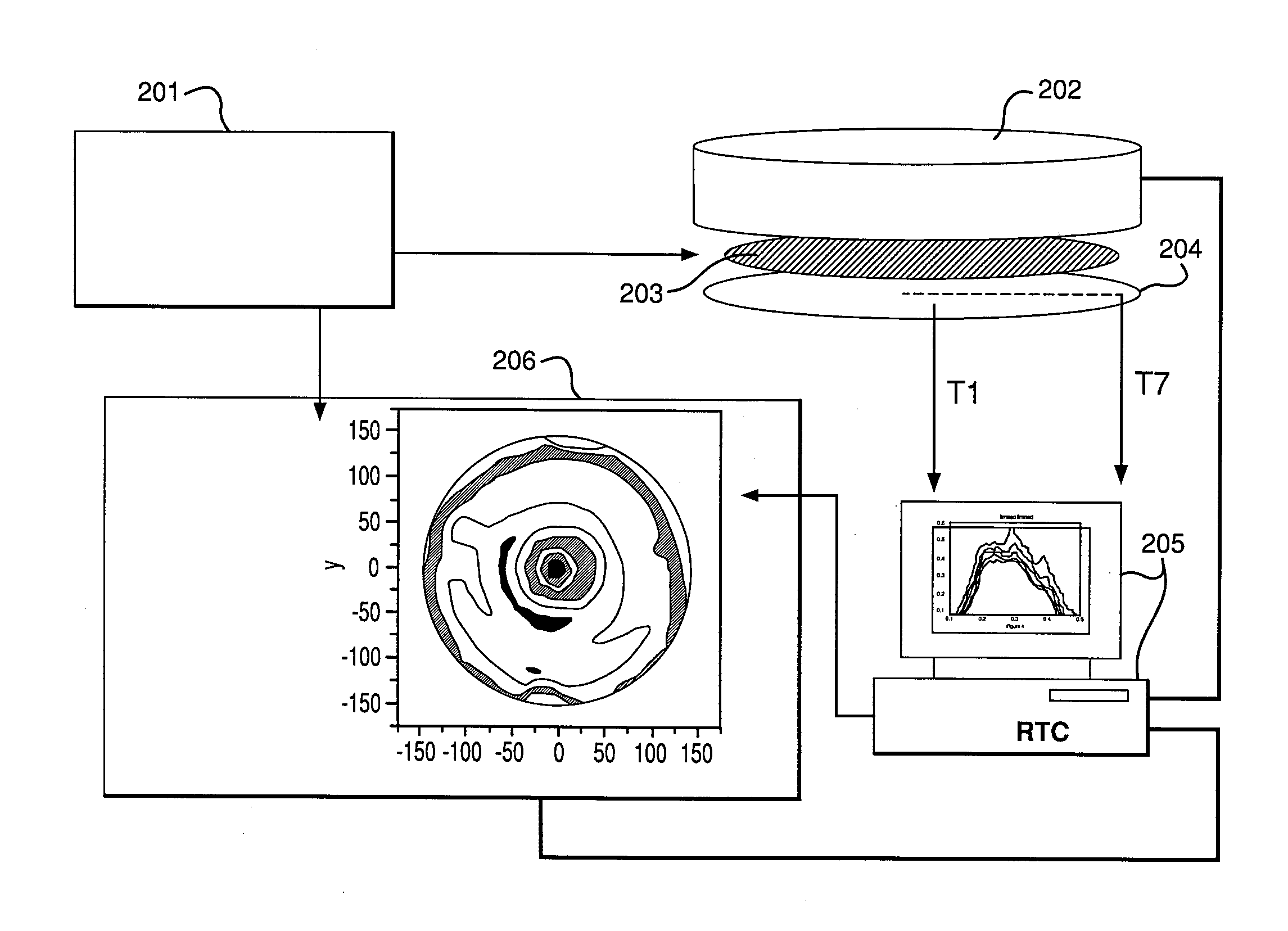 Temperature uniformity measurement during thermal processing