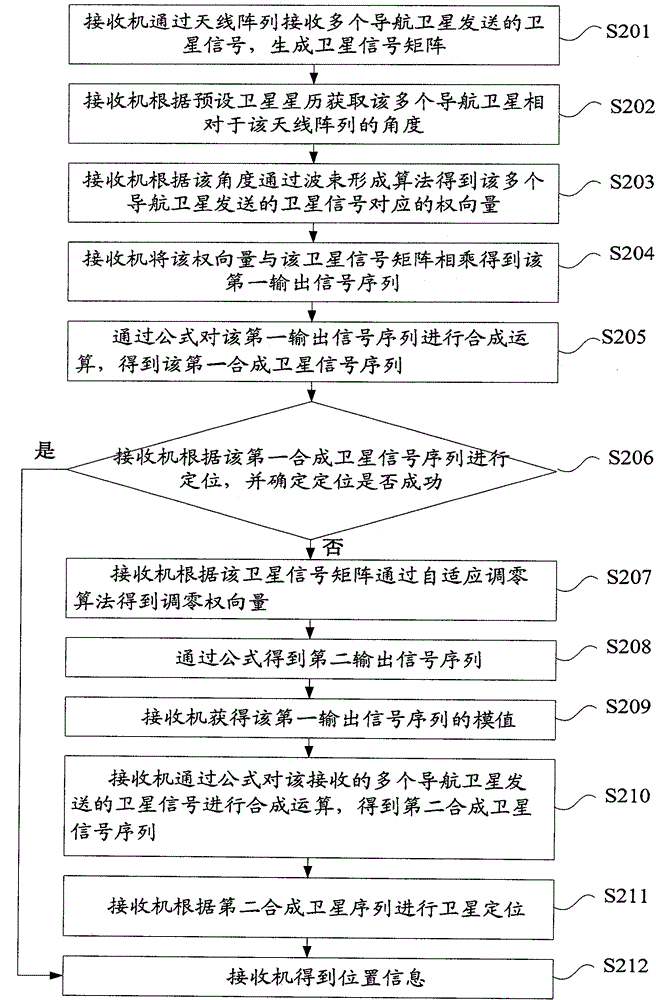 Satellite positioning method and apparatus