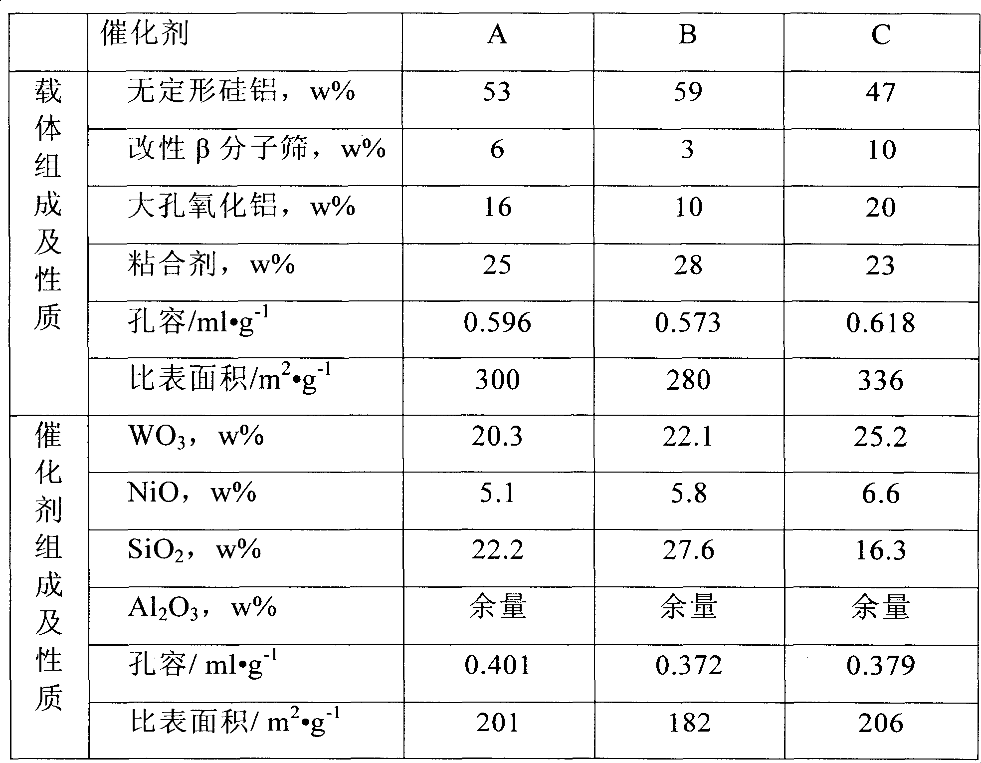 One-stage hydrogenation method for producing food-level white oil