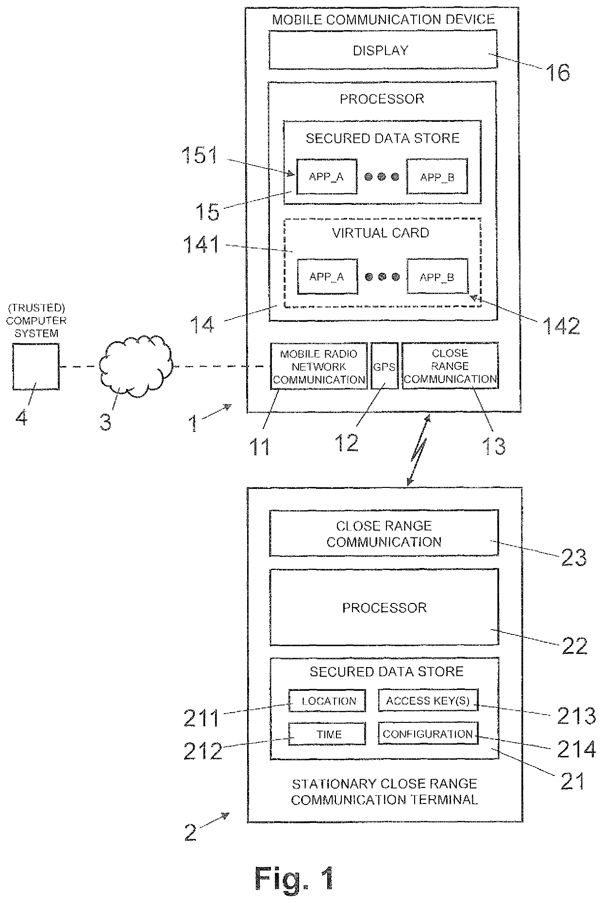 Wireless communication device and method for transferring a secure data package to a communication device based on location