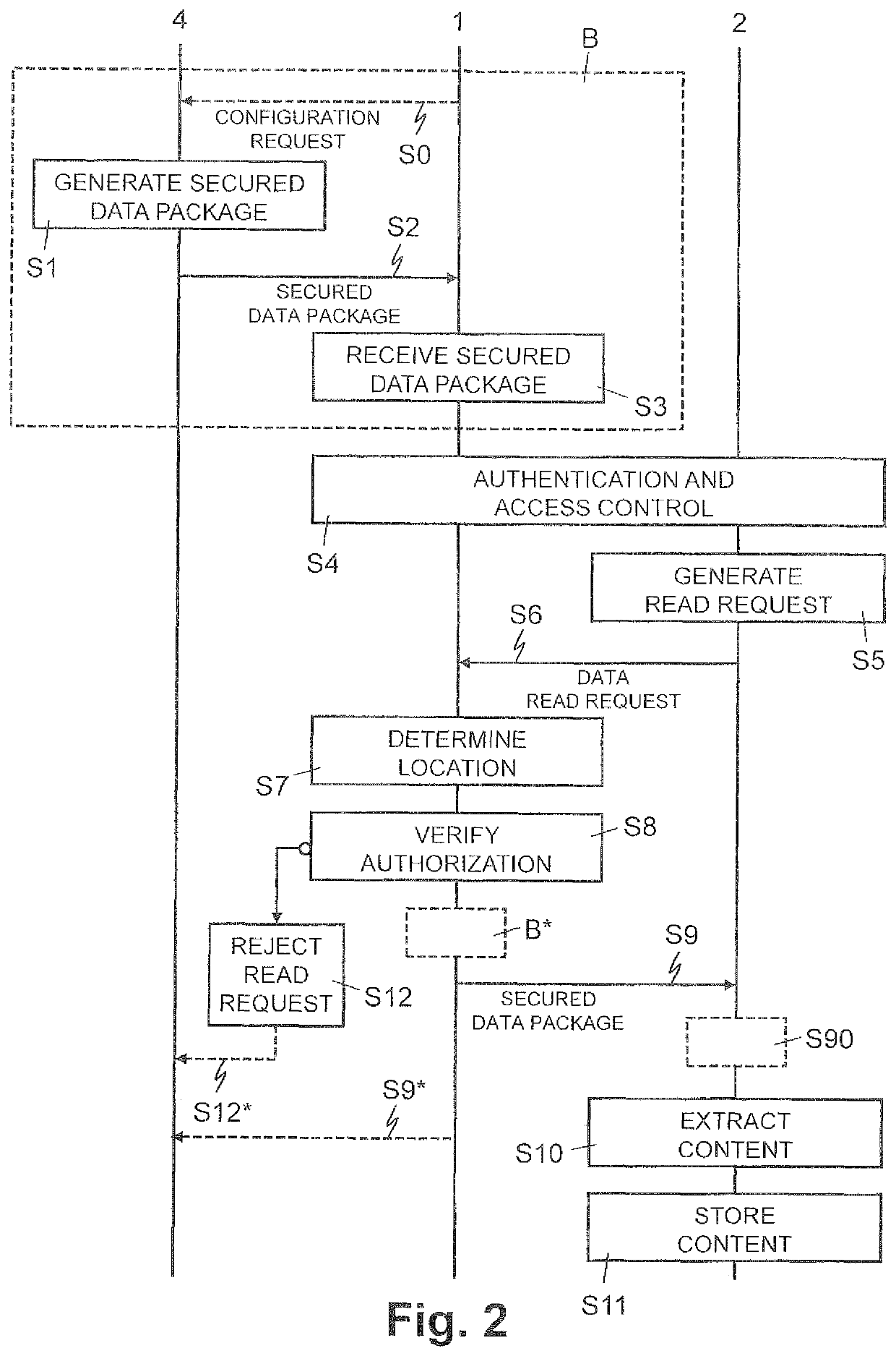 Wireless communication device and method for transferring a secure data package to a communication device based on location