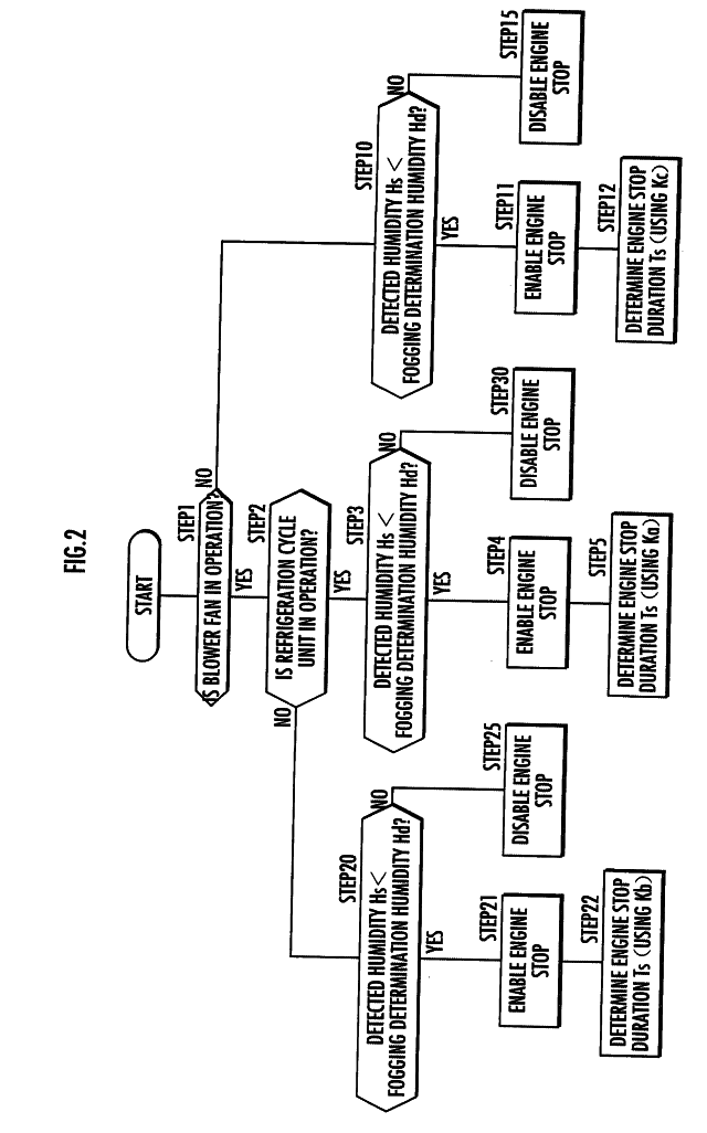 Controller for vehicle