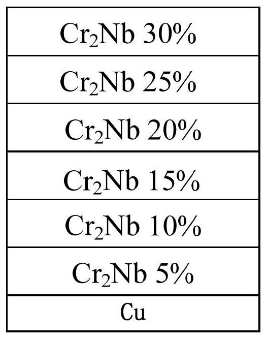 Copper-based chromium-niobium electrical contact material and preparation method thereof, copper-based electrical contact and air-type high-voltage isolating switch