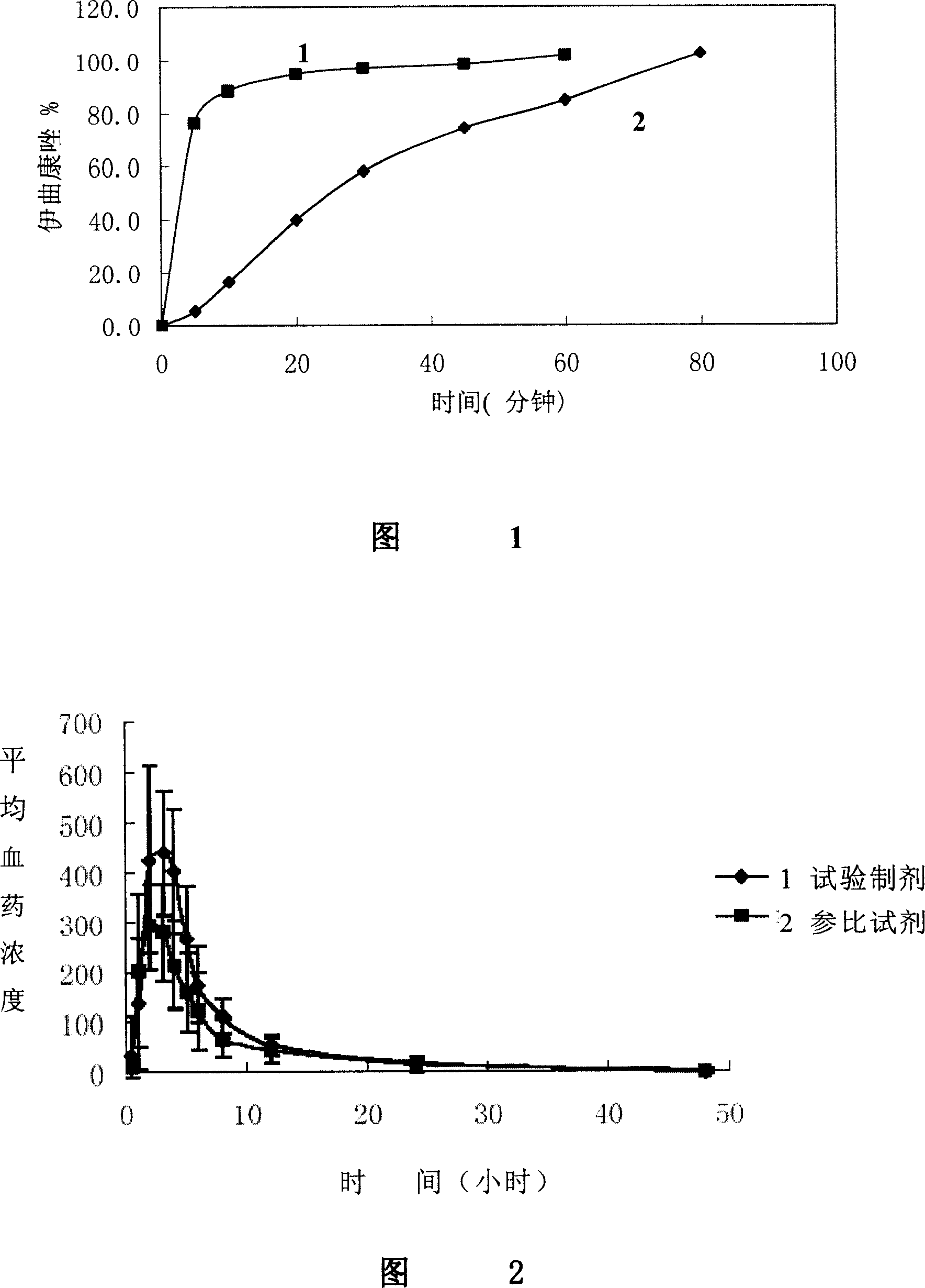 Itraconazole mesylate and its composition and preparation method