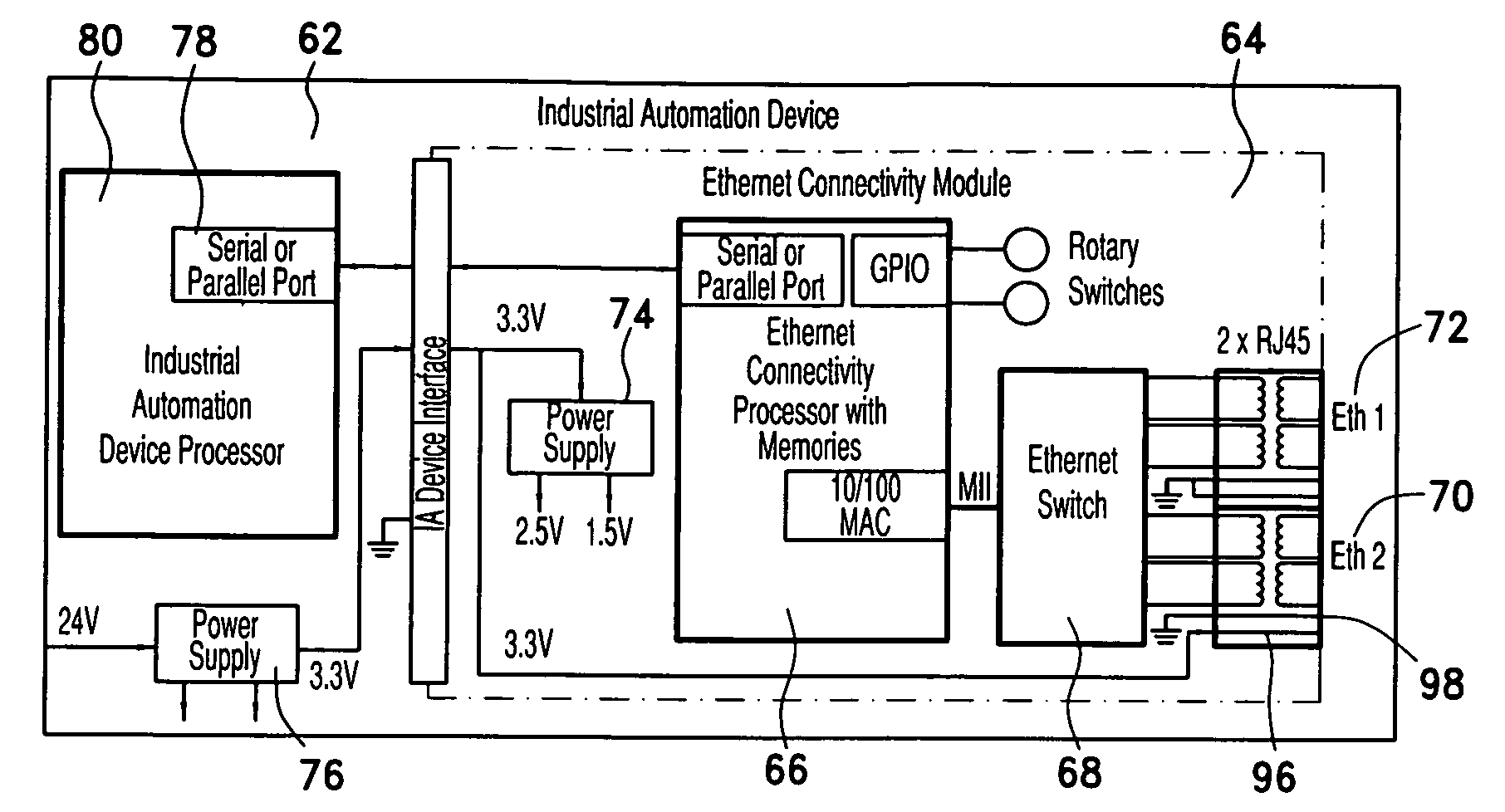 Ethernet connectors