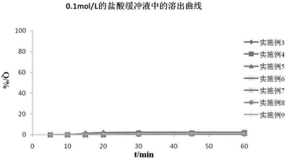 Compound enteric-coated tablets of entecavir phospholipid complex and diammonium glycyrrhizinate