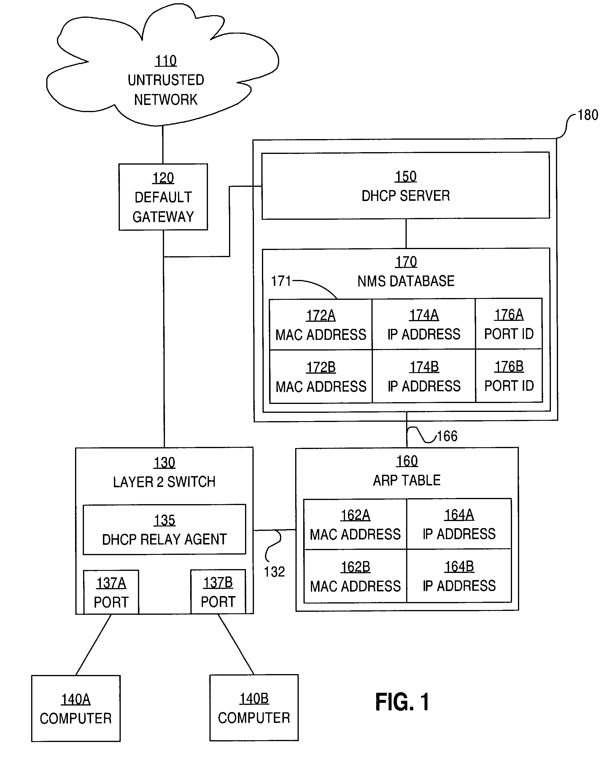 Method and apparatus for preventing spoofing of network addresses