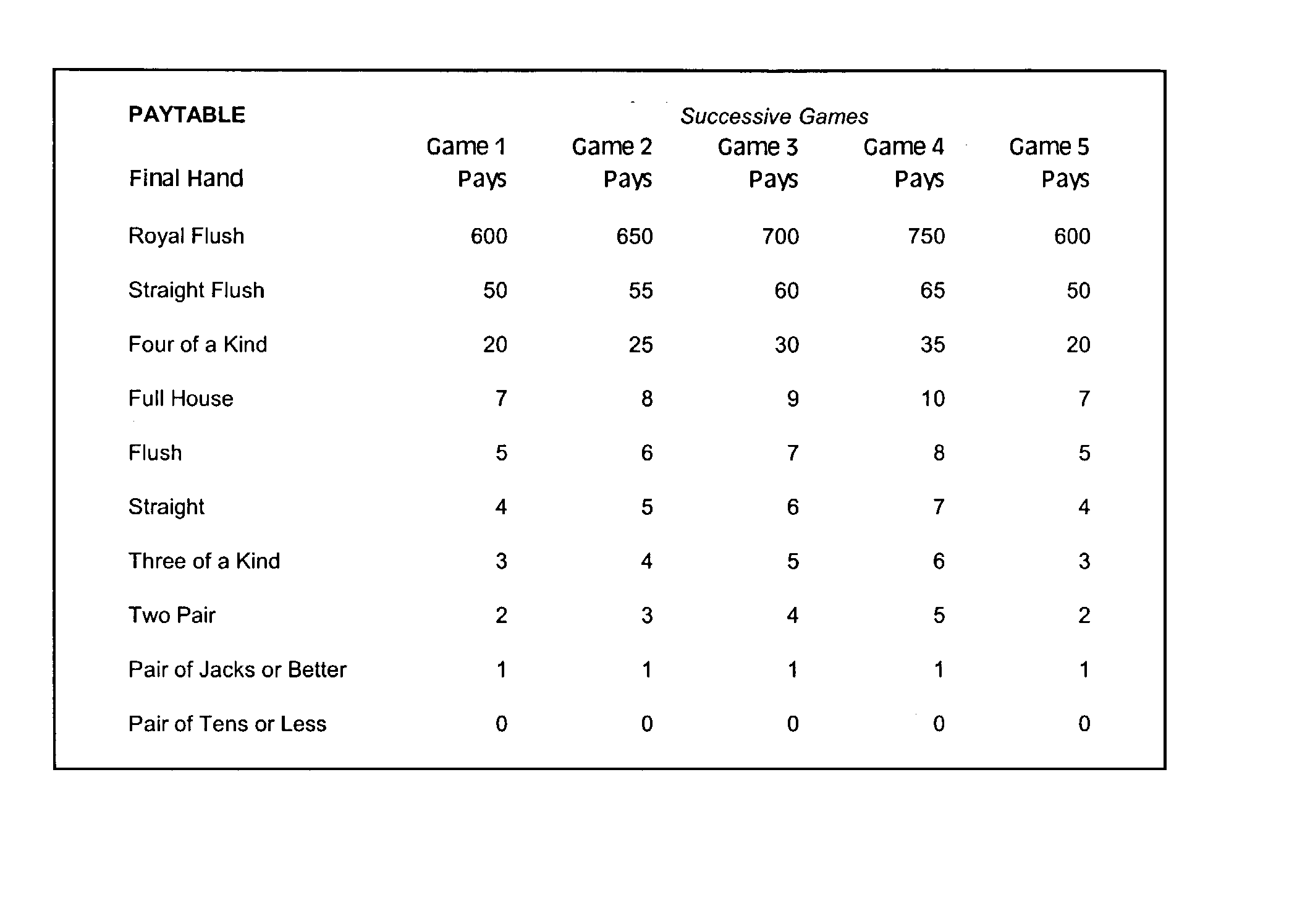 Method for playing a video gaming machine