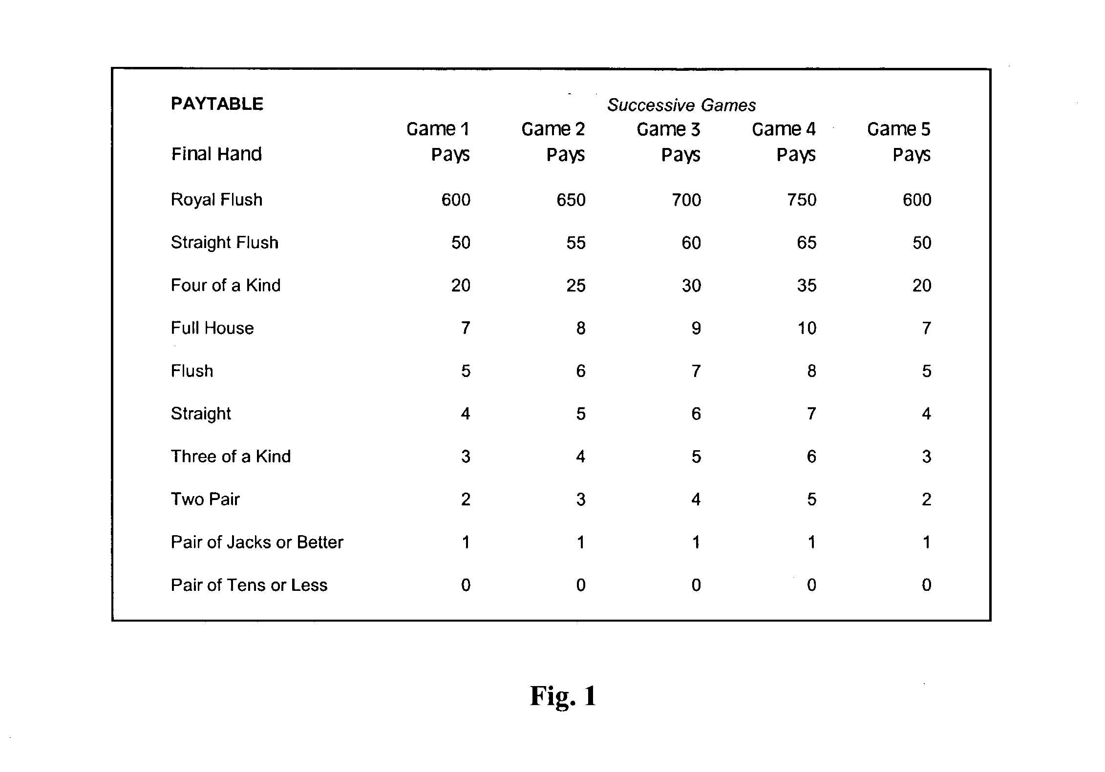 Method for playing a video gaming machine