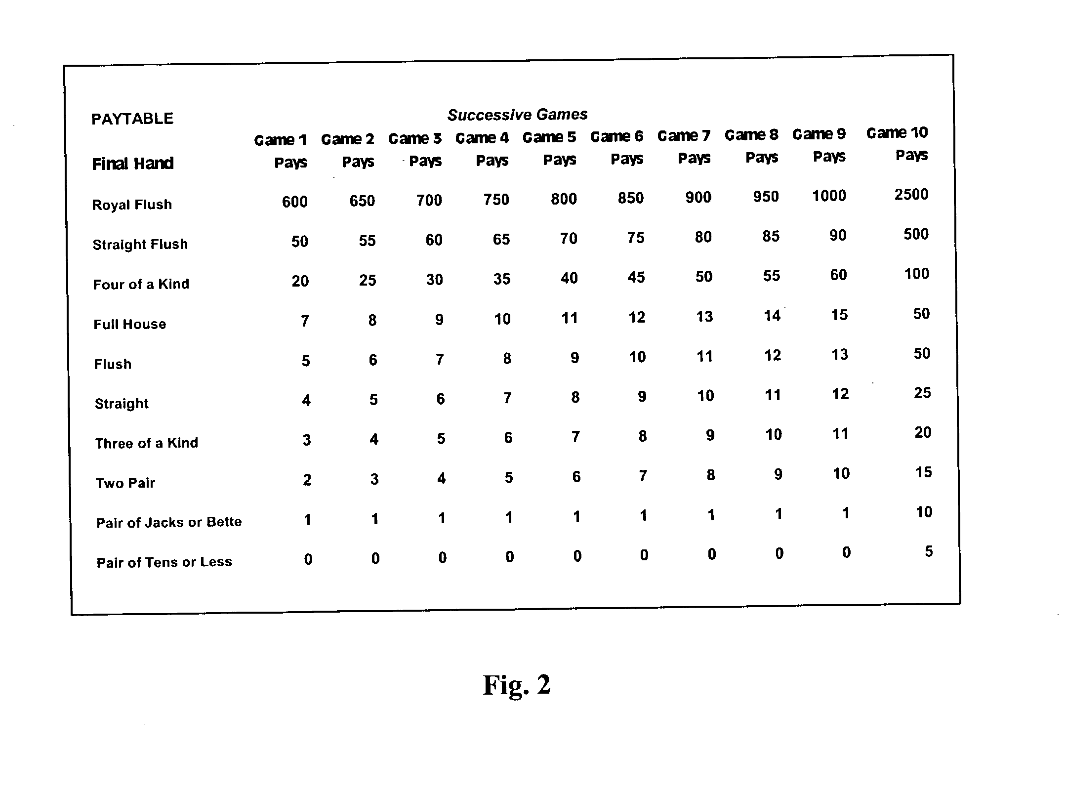 Method for playing a video gaming machine