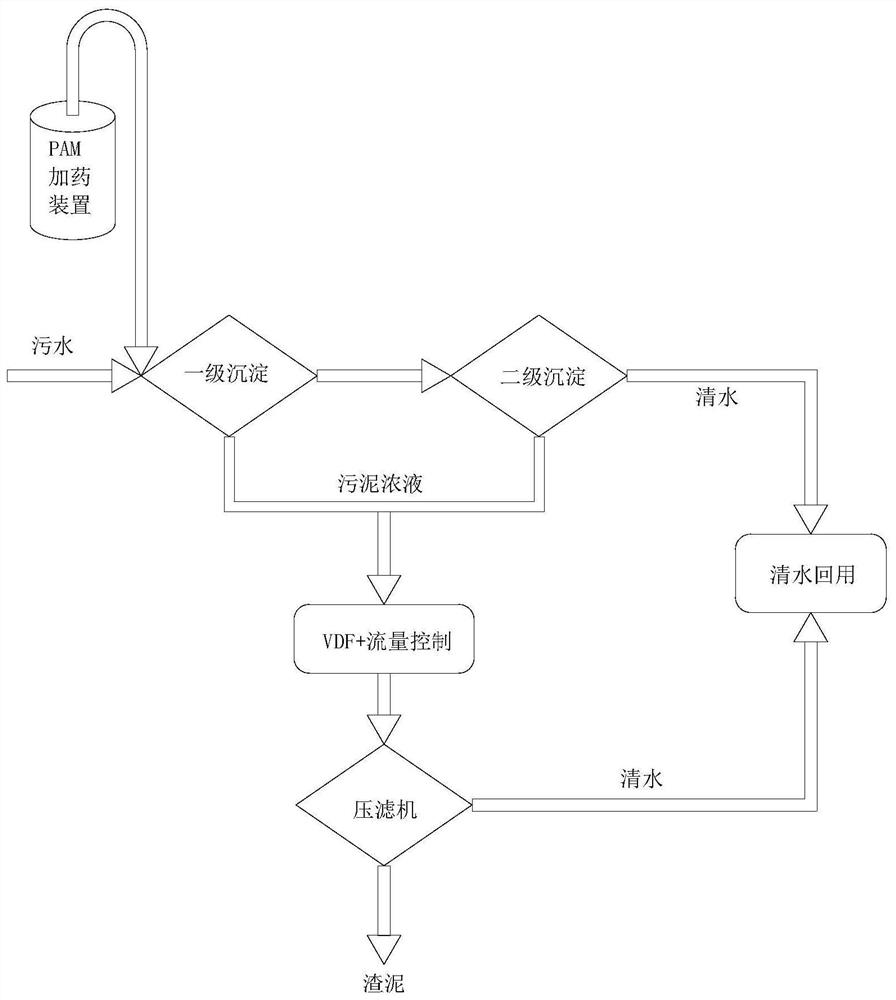 Cost-saving household garbage incineration slag recycling water treatment process