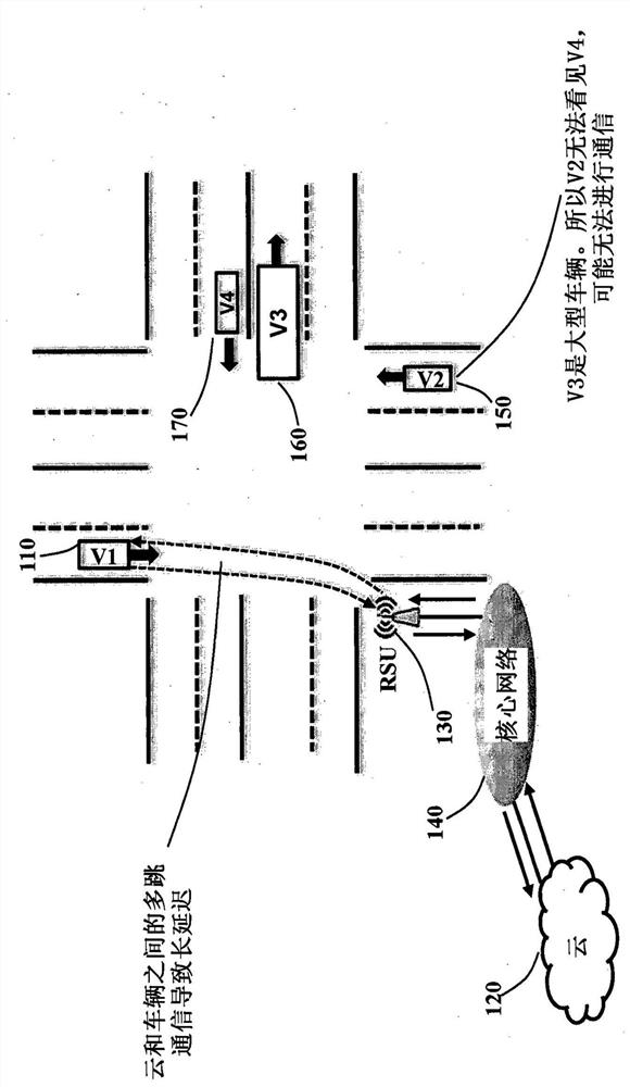 Joint control of vehicles traveling on different intersecting roads