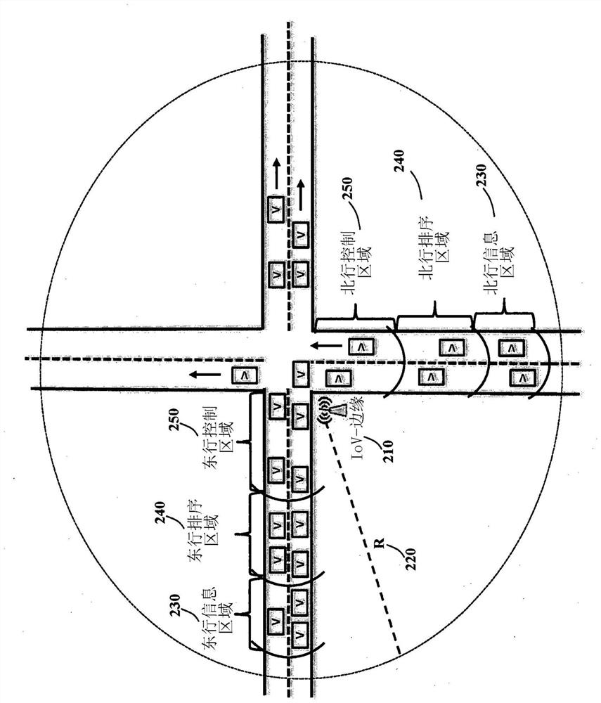 Joint control of vehicles traveling on different intersecting roads