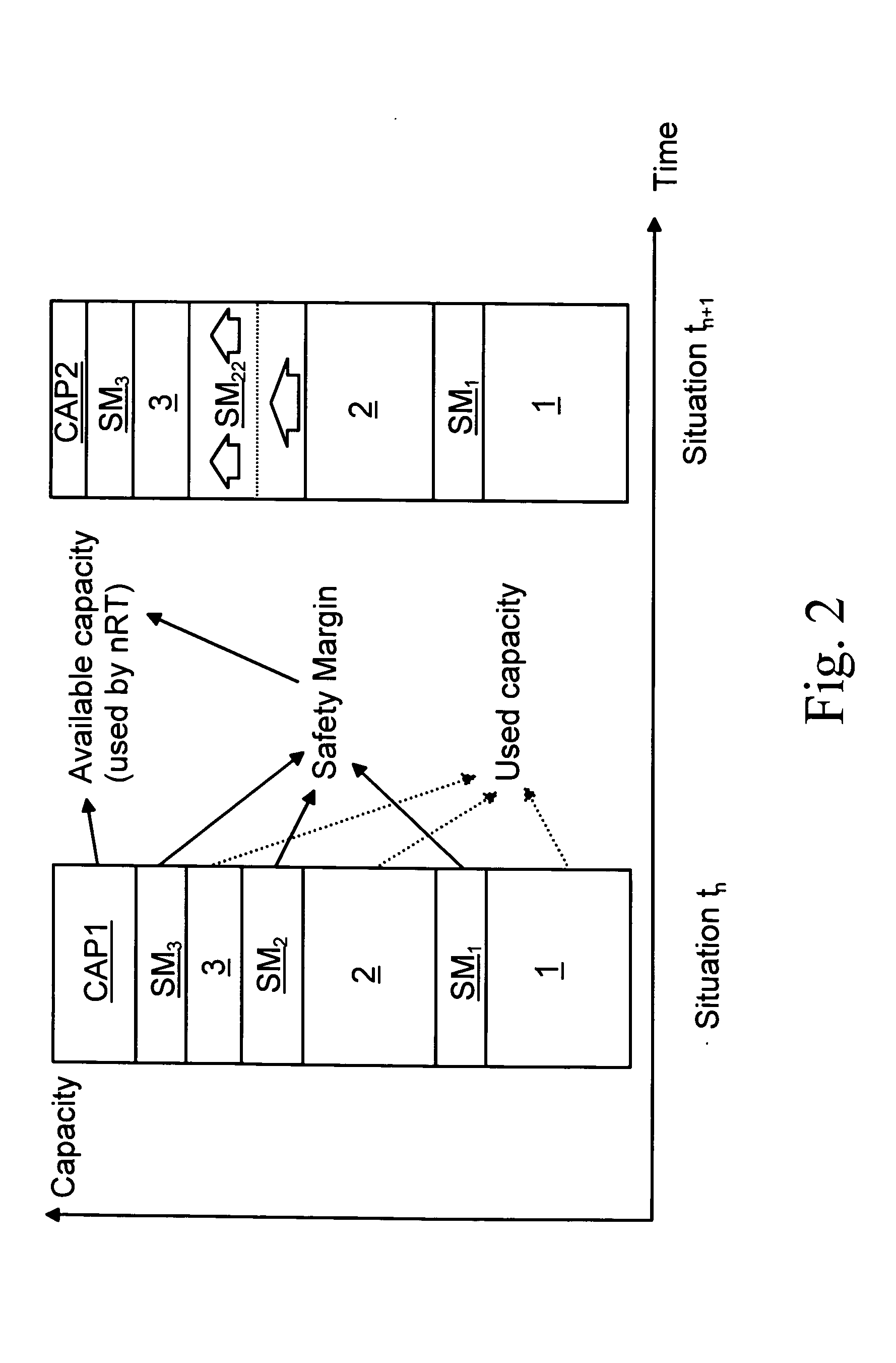 Admission control for data connections