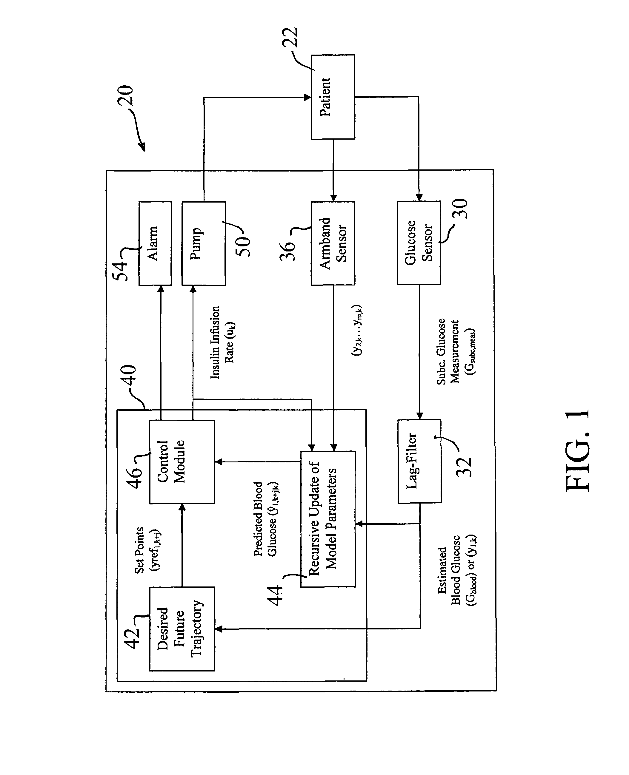 Automatic insulin pumps using recursive multivariable models and adaptive control algorithms