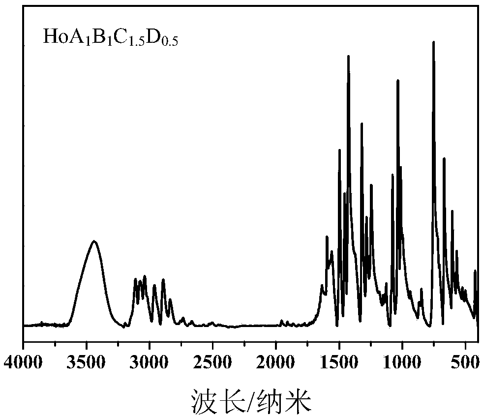 Holmium-based multiple-ligand rubber vulcanization accelerator and preparation method thereof