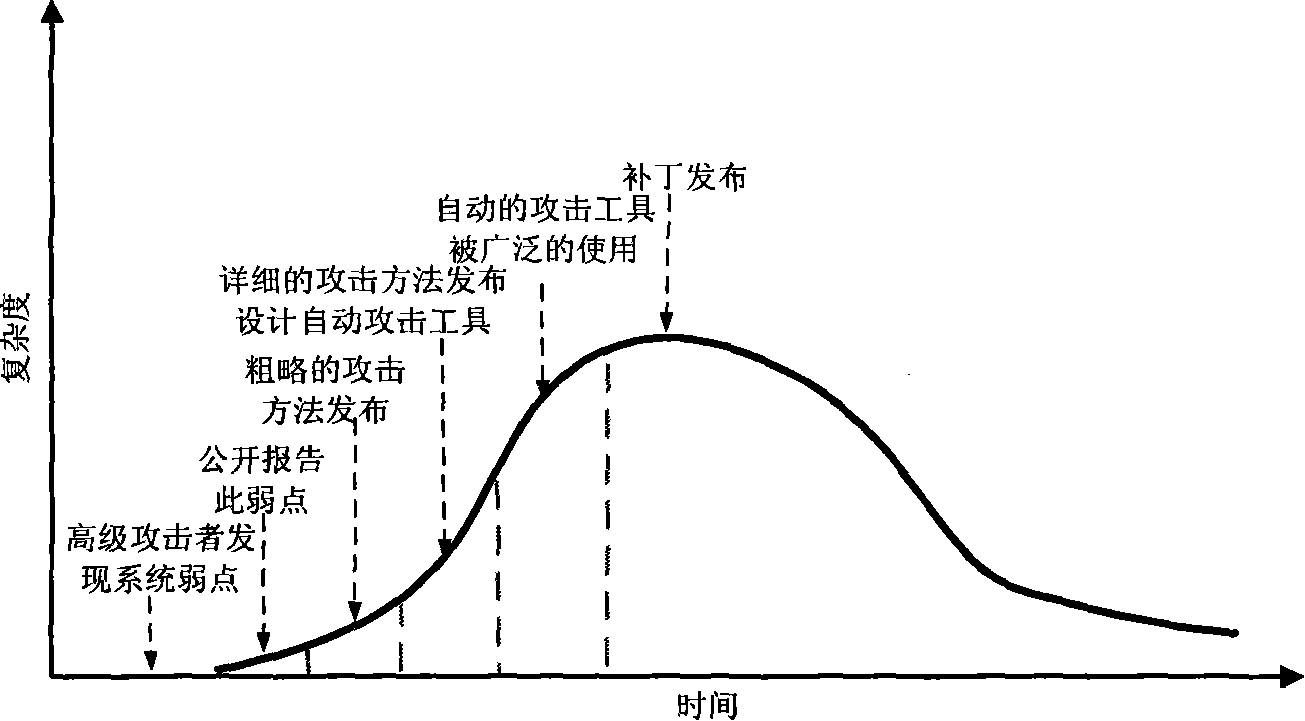 Depth-first attack drawing generating method