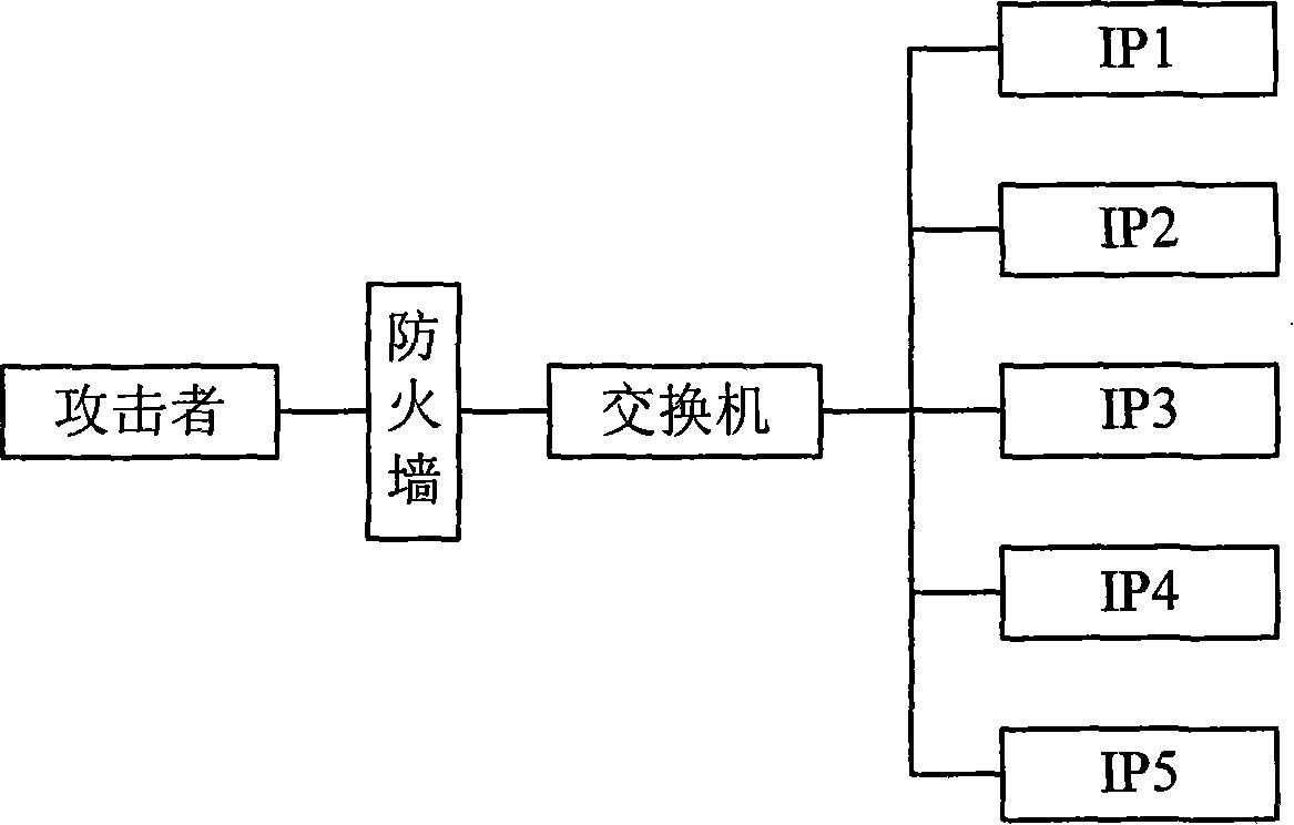 Depth-first attack drawing generating method