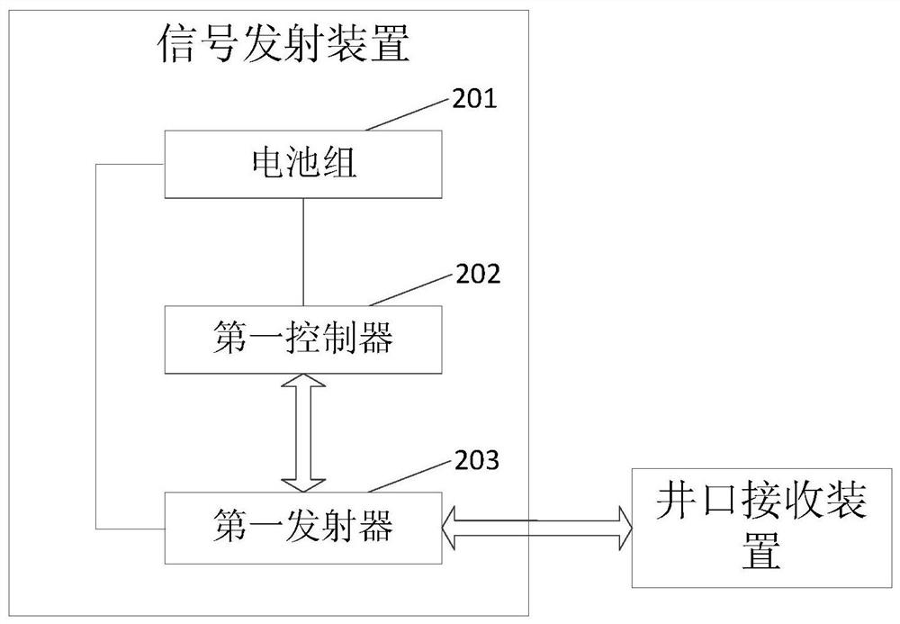 Method and system for monitoring liquid level in oil jacket annular space