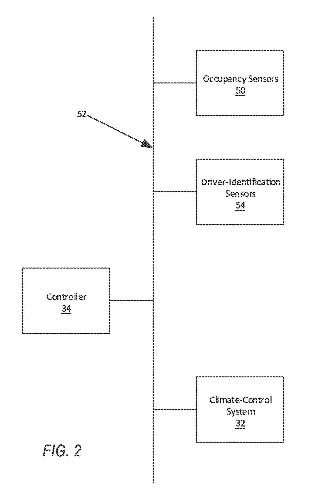 Autonomous-vehicle climate-control system