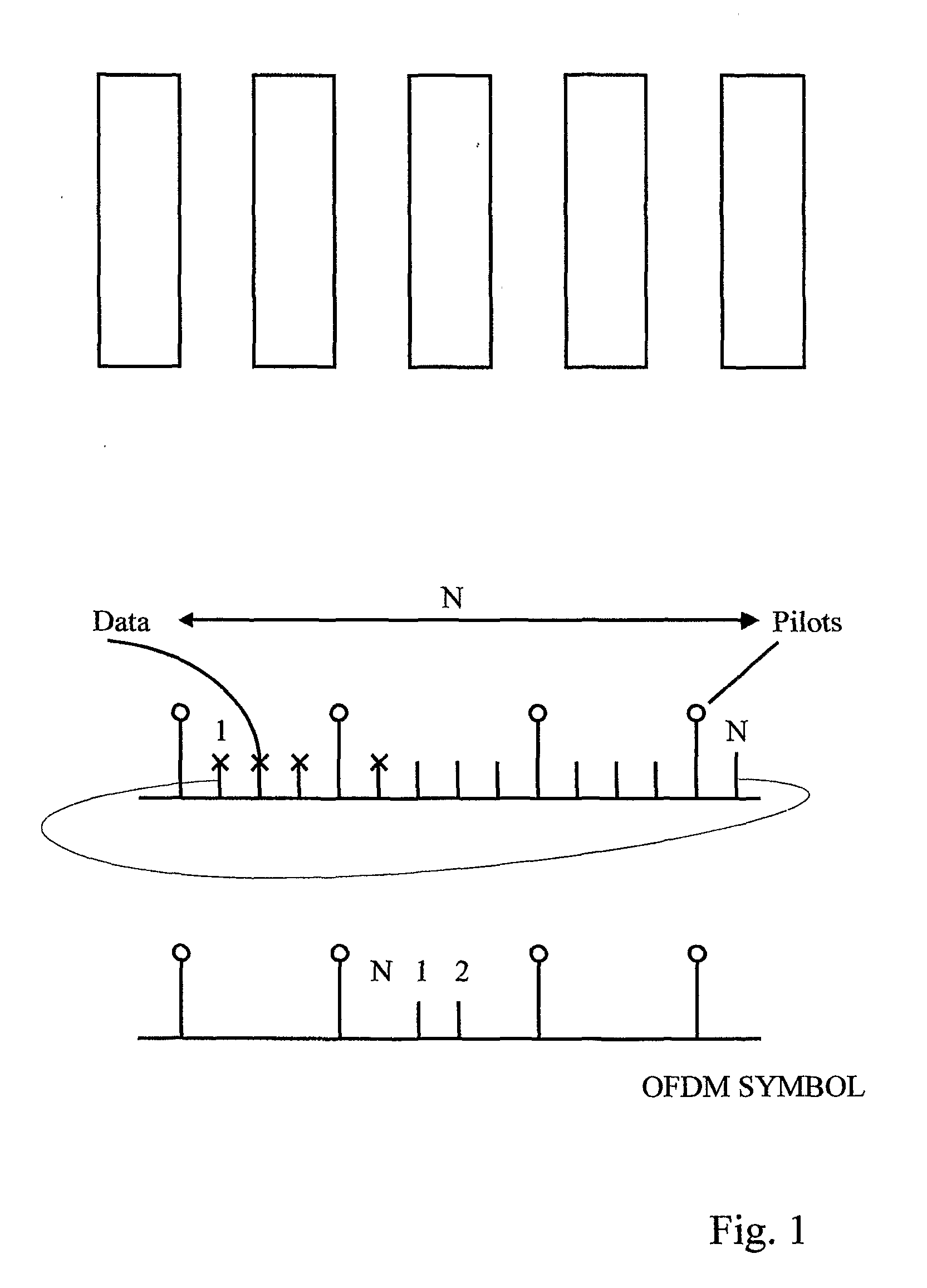 OFDM communication channel