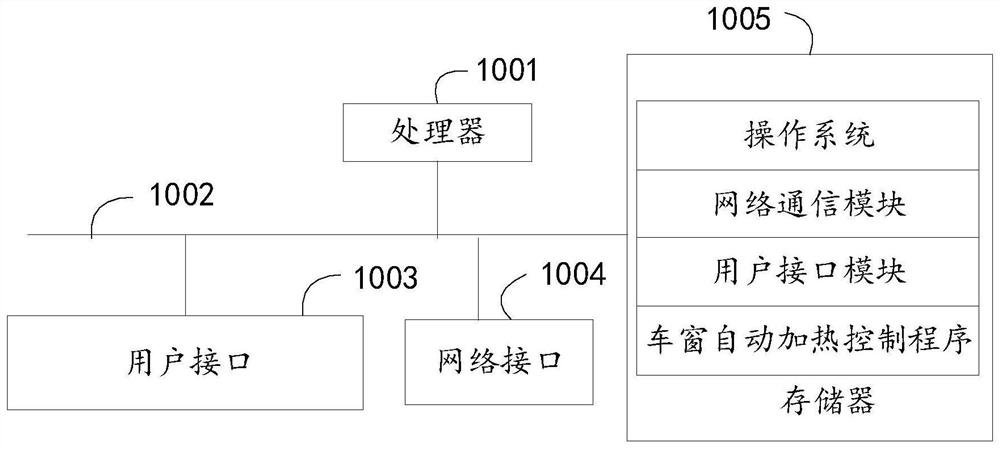 Vehicle window automatic heating control method, device, equipment and readable storage medium