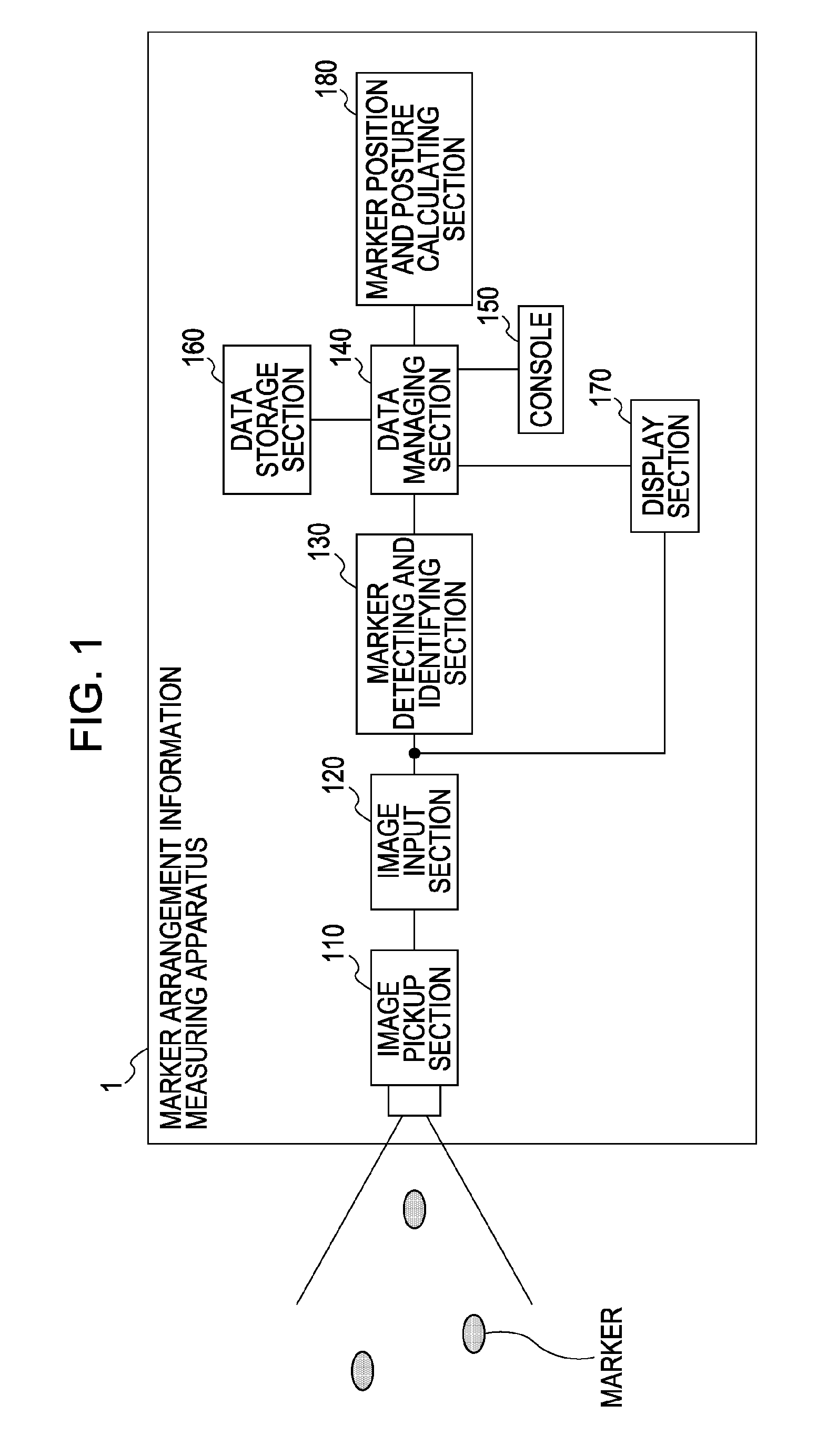 Marker arrangement information measuring apparatus and method