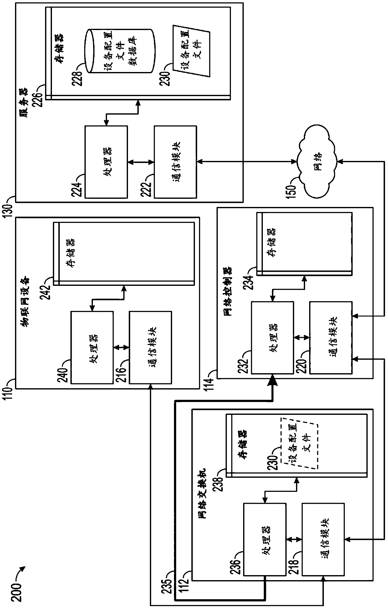 Methods and systems for provisioning and managing internet-of-thing devices over network