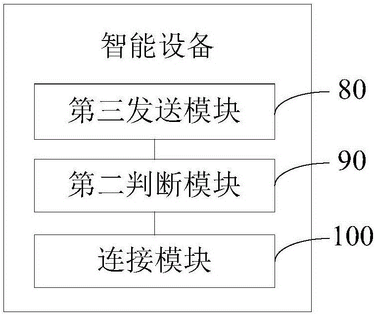 Intelligent display terminal, intelligent device, and intelligent interaction method and system