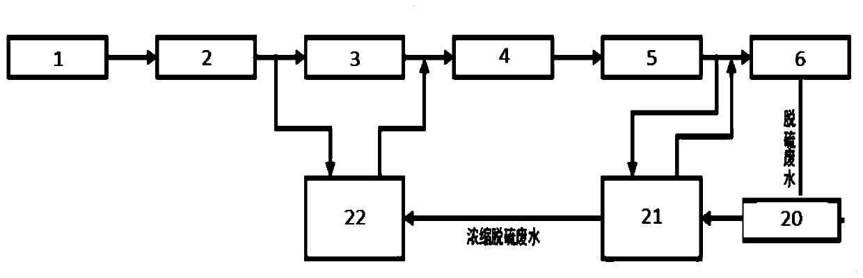 Wastewater zero-discharge system for multi-stage treatment and method of system